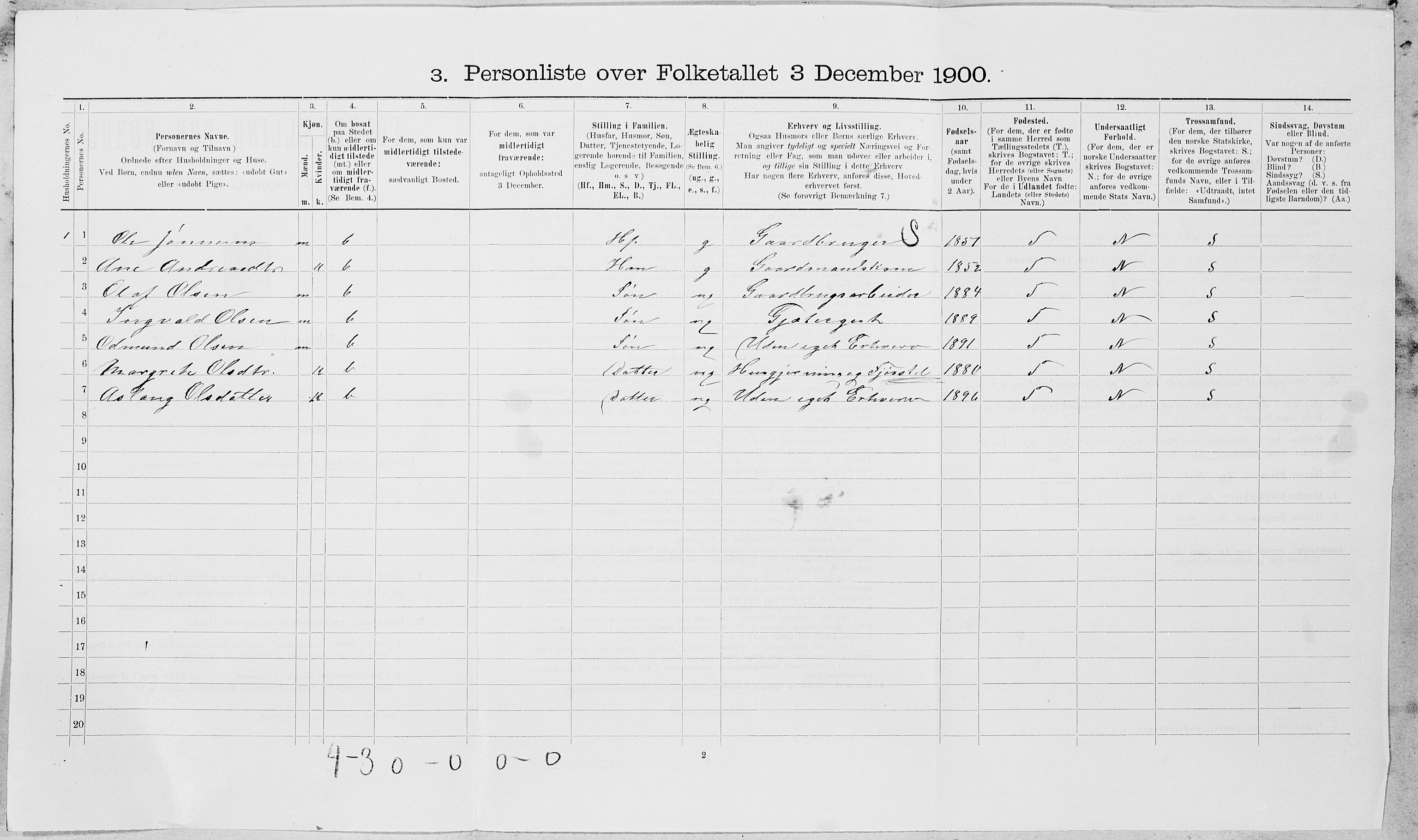 SAT, Folketelling 1900 for 1727 Beitstad herred, 1900, s. 688