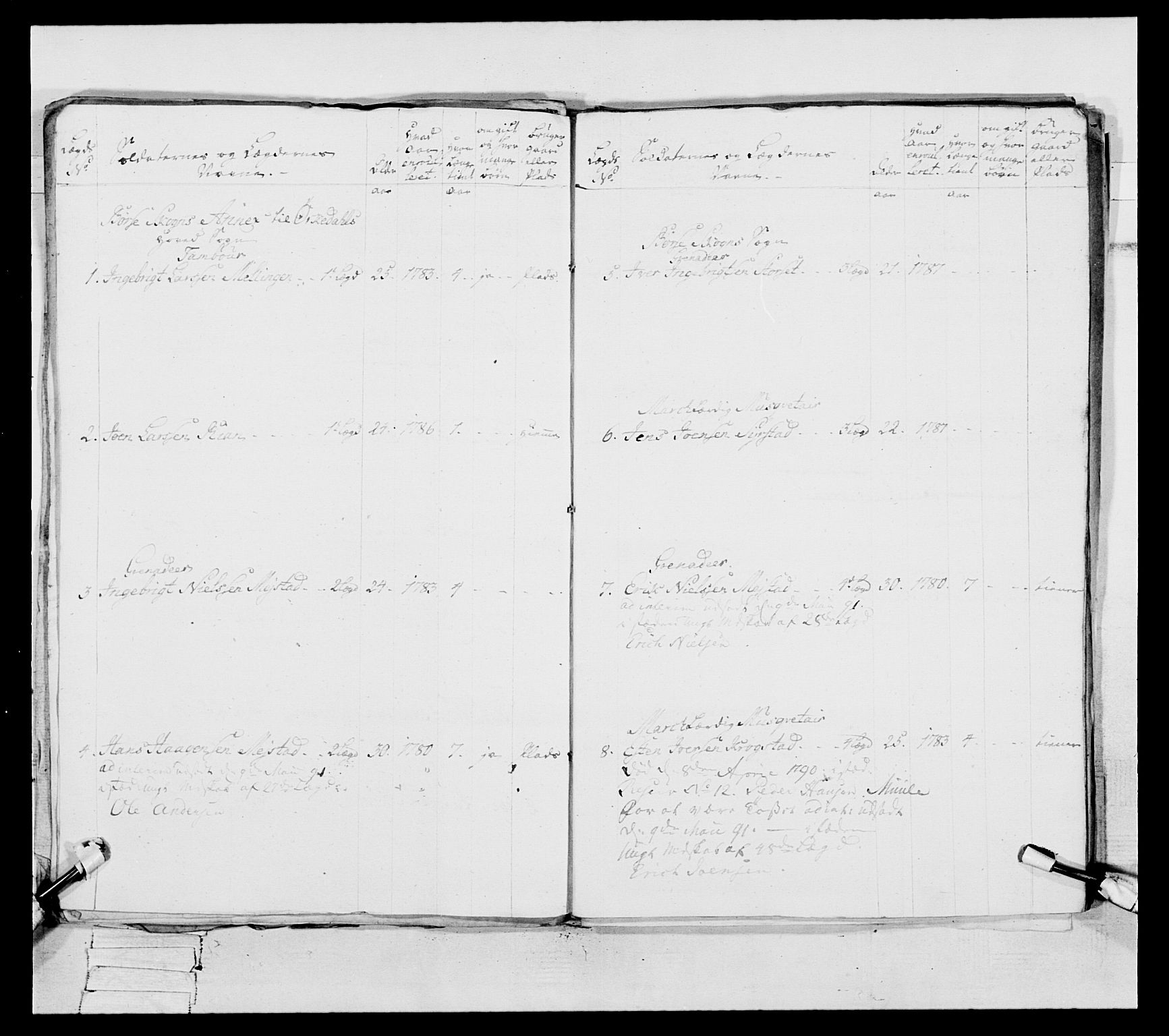 Generalitets- og kommissariatskollegiet, Det kongelige norske kommissariatskollegium, AV/RA-EA-5420/E/Eh/L0088: 3. Trondheimske nasjonale infanteriregiment, 1780-1789, s. 342