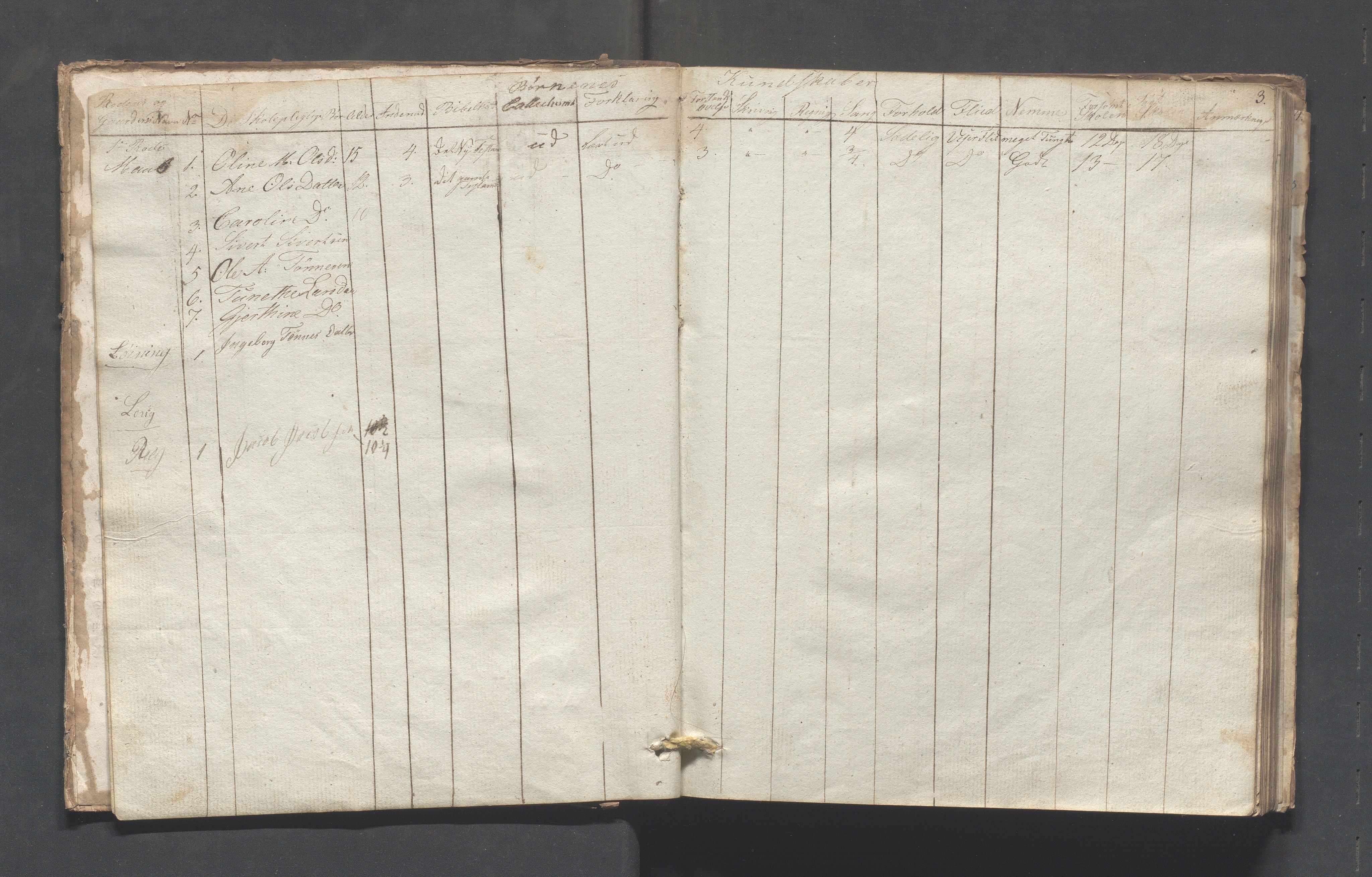 Sokndal kommune- Skolestyret/Skolekontoret, IKAR/K-101142/H/L0001: Skoleprotokoll - Tredje omgangsskoledistrikt, 1832-1854, s. 3