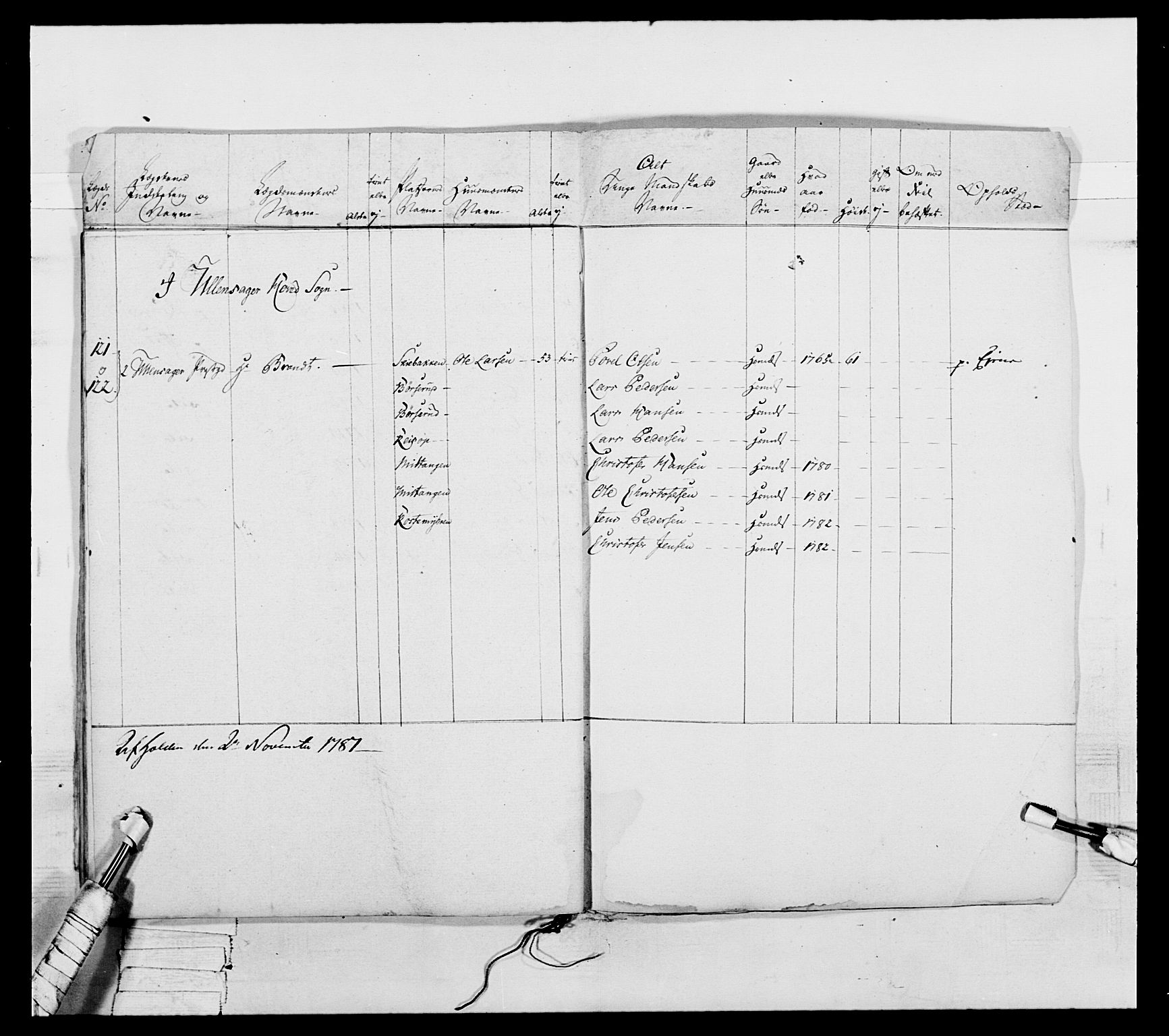 Generalitets- og kommissariatskollegiet, Det kongelige norske kommissariatskollegium, AV/RA-EA-5420/E/Eh/L0044: 2. Akershusiske nasjonale infanteriregiment, 1779-1787, s. 253