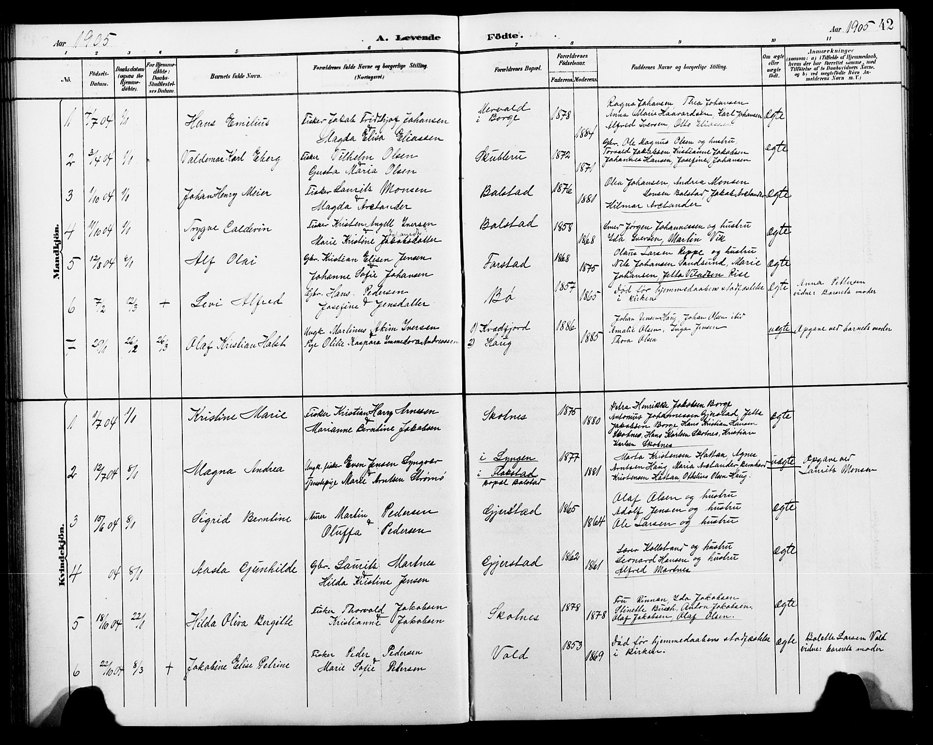 Ministerialprotokoller, klokkerbøker og fødselsregistre - Nordland, SAT/A-1459/881/L1168: Klokkerbok nr. 881C05, 1900-1911, s. 42