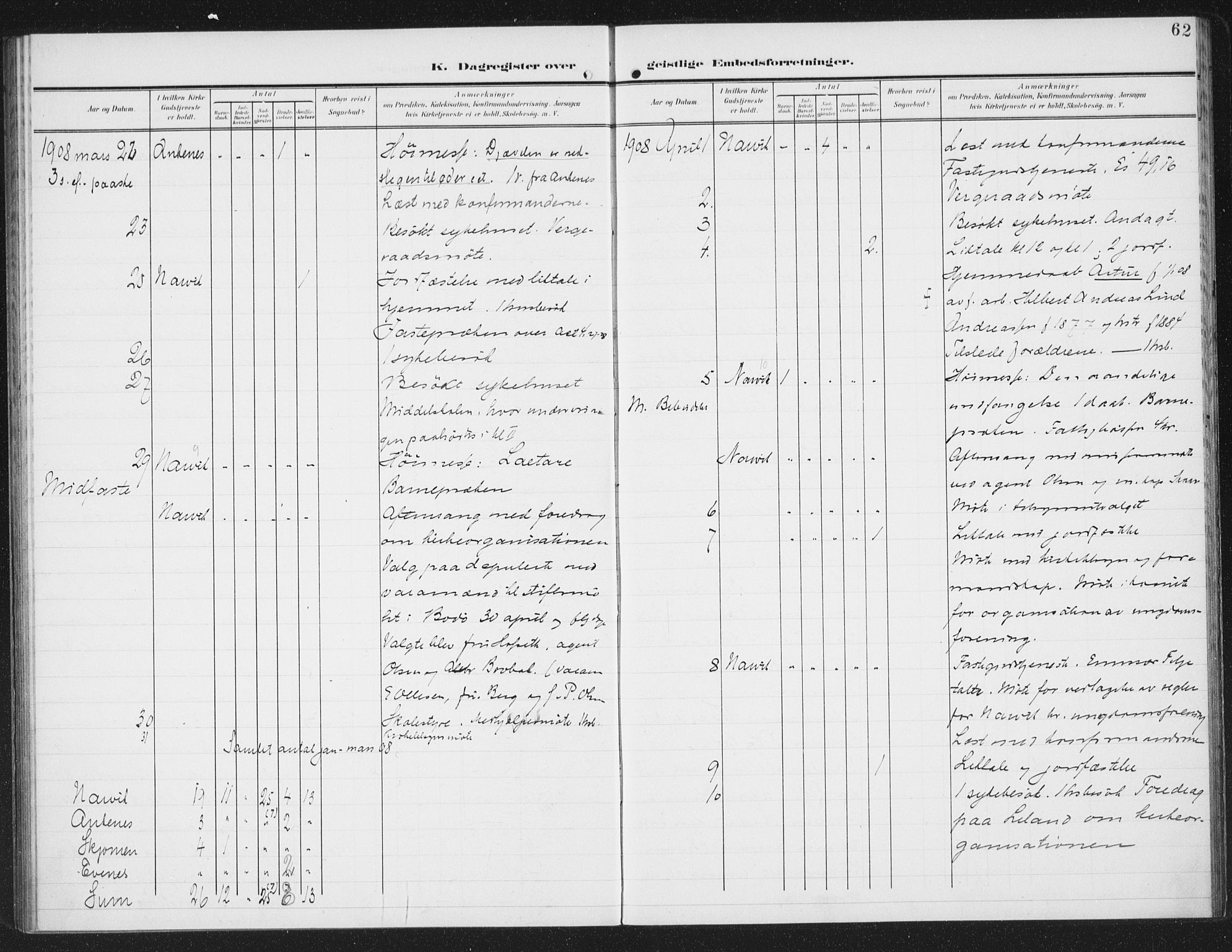 Ministerialprotokoller, klokkerbøker og fødselsregistre - Nordland, AV/SAT-A-1459/871/L0986: Ministerialbok nr. 871A02, 1902-1925, s. 62