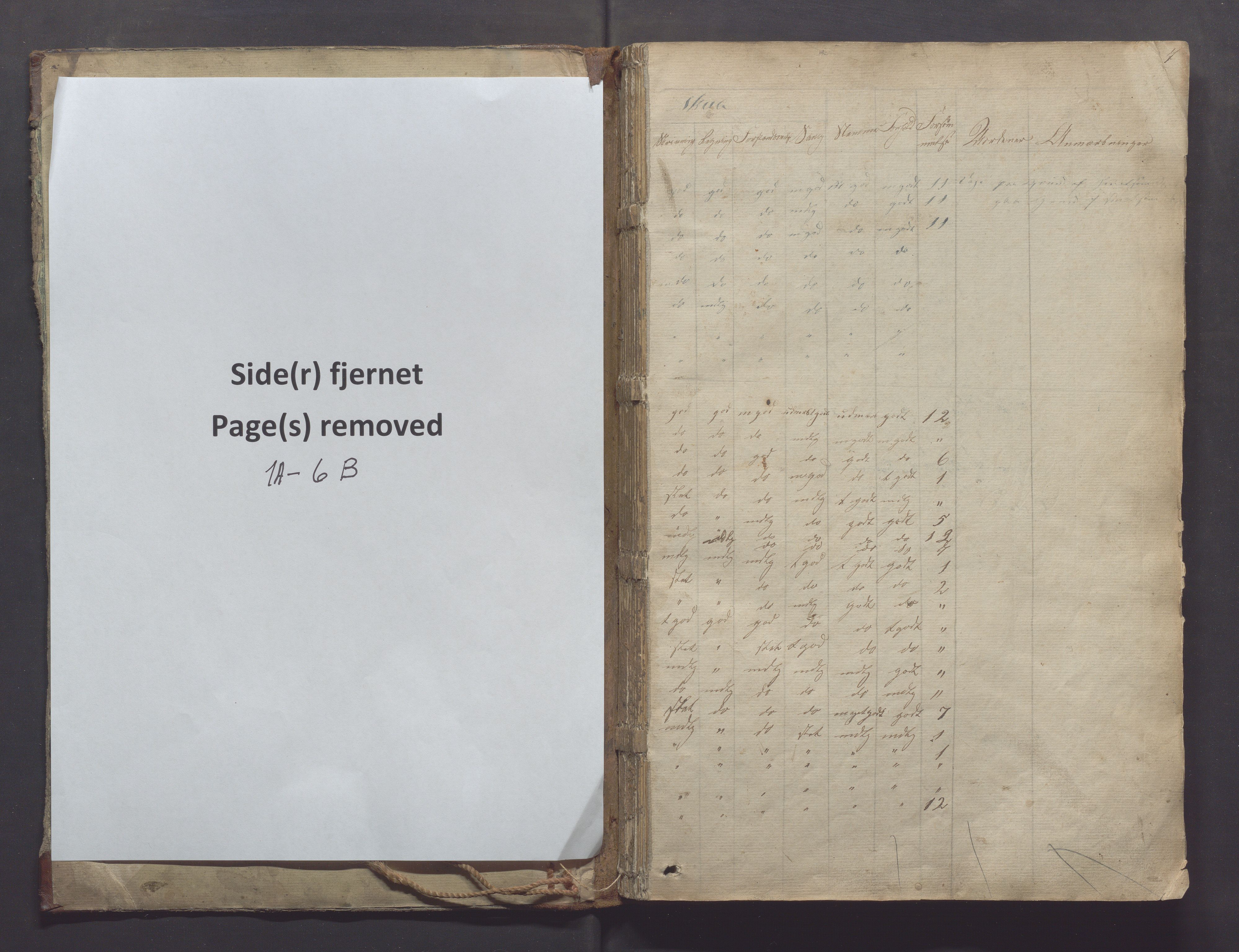 Gjesdal kommune - Oftedal skole, IKAR/K-101392/H/L0001: Skoleprotokoll, 1854-1868, s. 7a