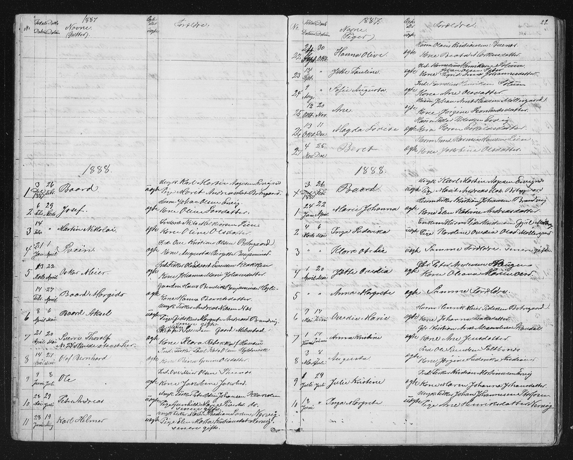 Ministerialprotokoller, klokkerbøker og fødselsregistre - Sør-Trøndelag, AV/SAT-A-1456/651/L0647: Klokkerbok nr. 651C01, 1866-1914, s. 22