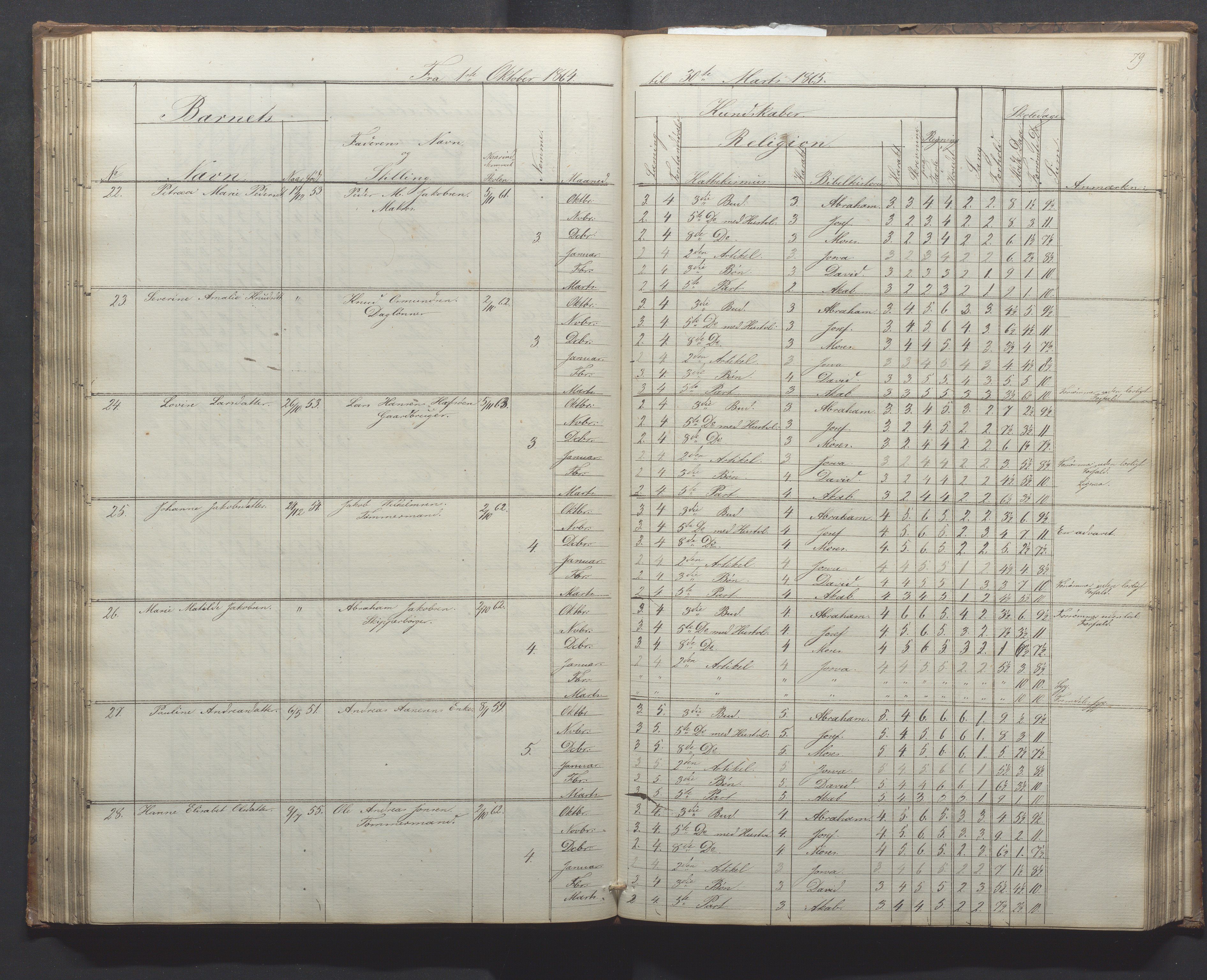 Egersund kommune (Ladested) - Egersund almueskole/folkeskole, IKAR/K-100521/H/L0010: Skoleprotokoll - Almueskolen, 1. klasse, 1862-1867, s. 79