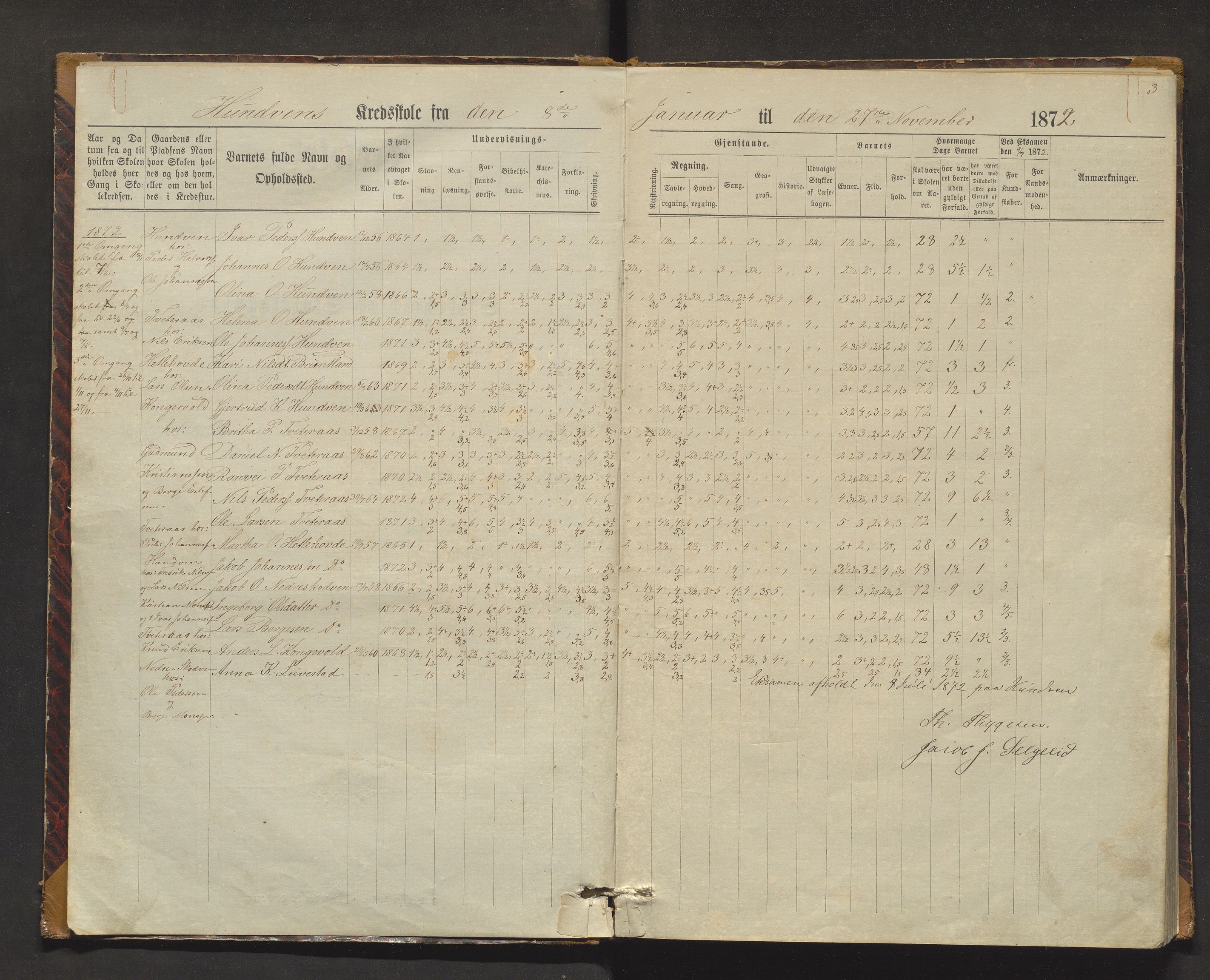 Lindås kommune. Barneskulane, IKAH/1263-231/F/Fa/L0010: Skuleprotokoll for Hundvin, Askeland, Hindenes, Kvammen og Kvalvåg krinsar, 1872-1886