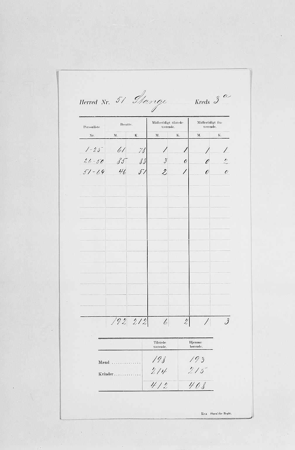 SAH, Folketelling 1900 for 0417 Stange herred, 1900, s. 9