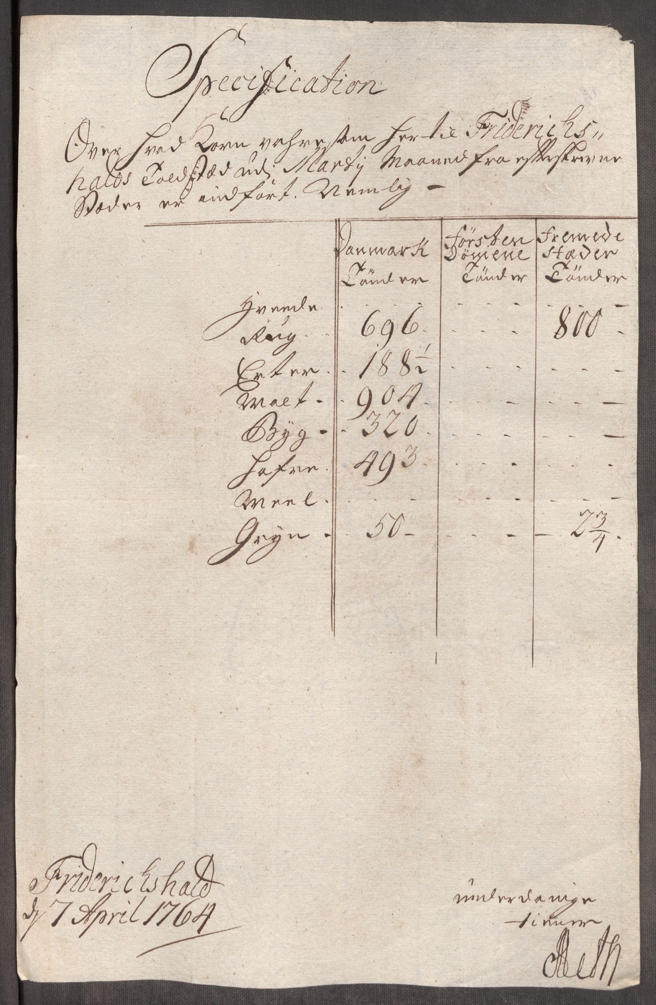 Rentekammeret inntil 1814, Realistisk ordnet avdeling, RA/EA-4070/Oe/L0008: [Ø1]: Priskuranter, 1764-1768, s. 9