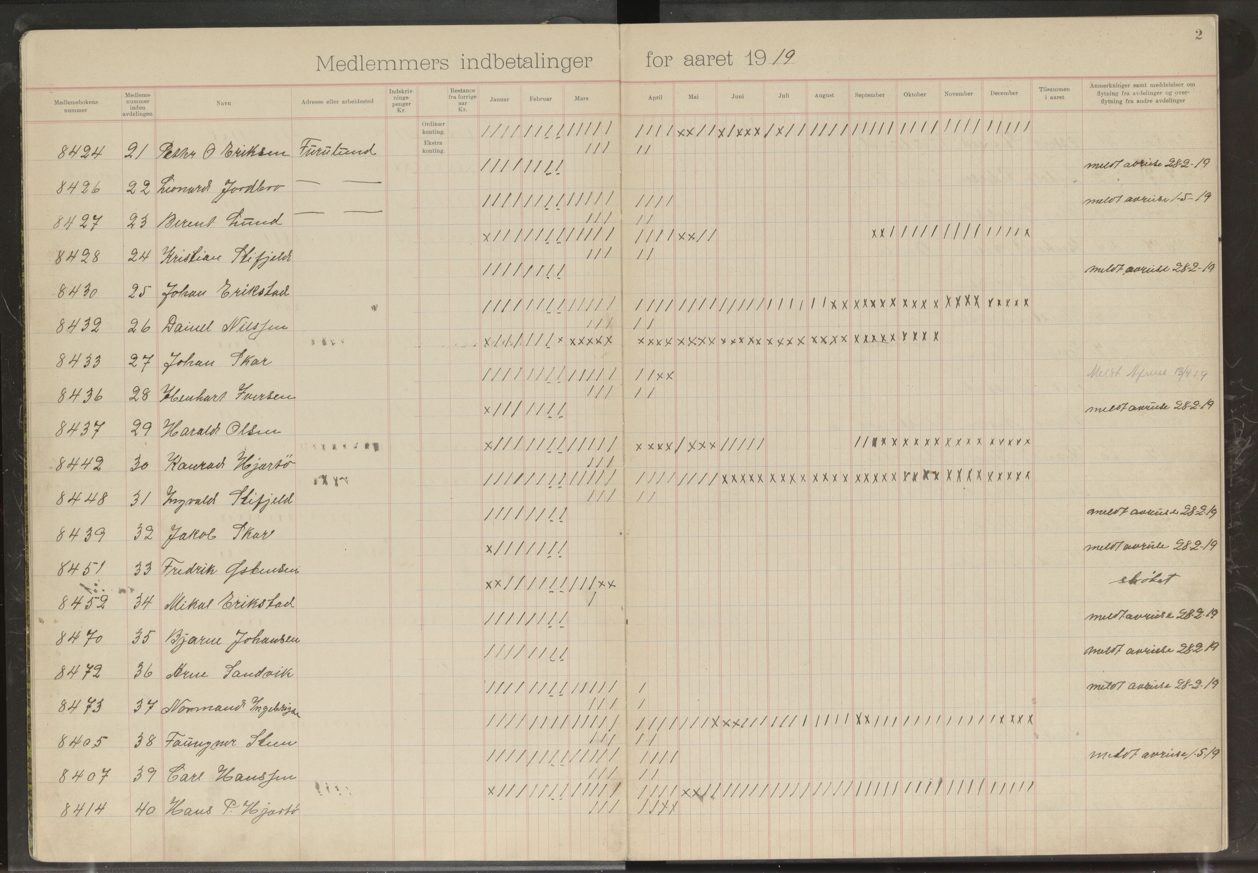 Furulund arbeiderforening avd. 219 av Norsk arbeidsmandsforbund, AIN/A-22/189/P/Pb/L0001: Medlemsprotokoll, 1919-1939