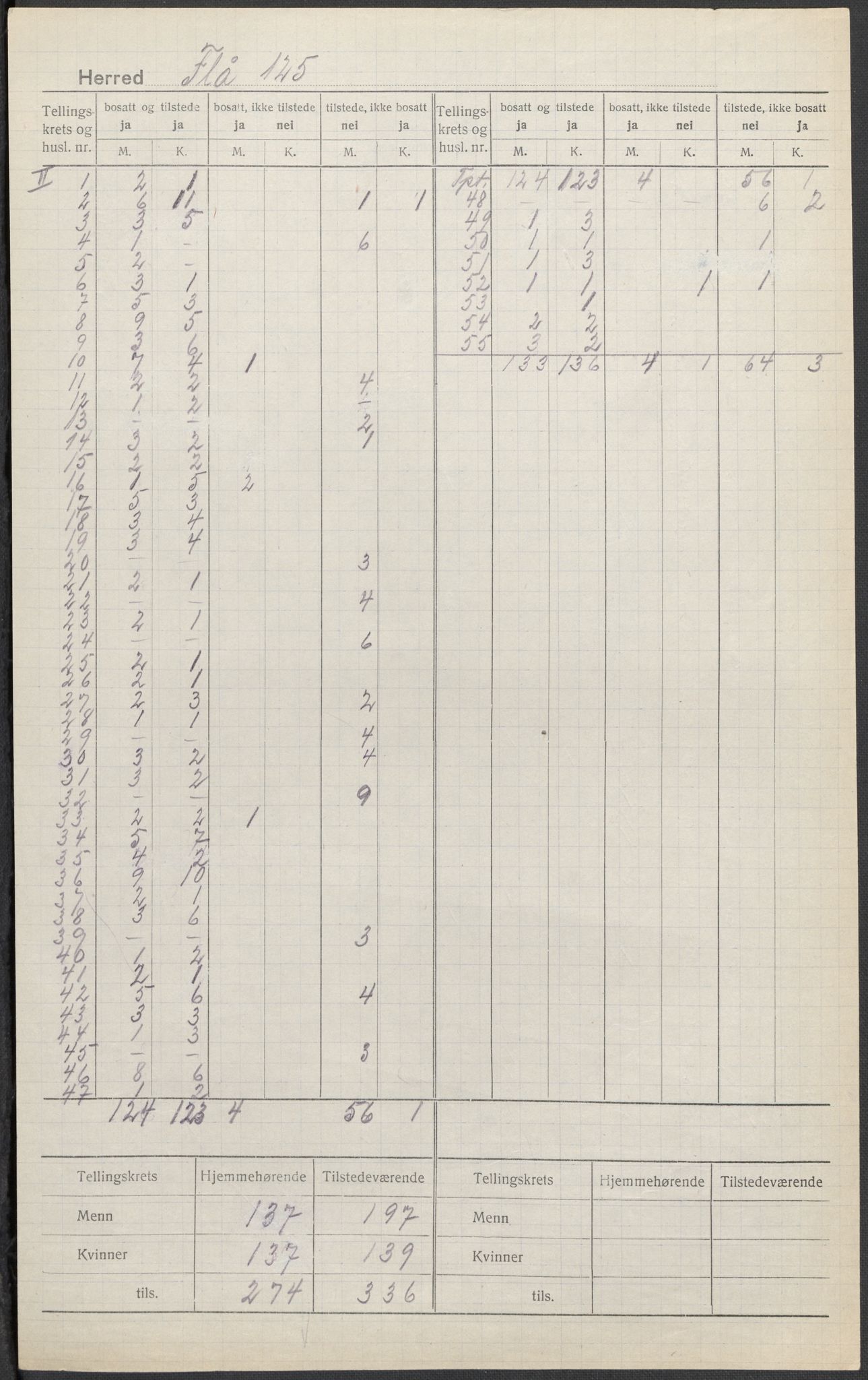 SAKO, Folketelling 1920 for 0615 Flå herred, 1920, s. 3