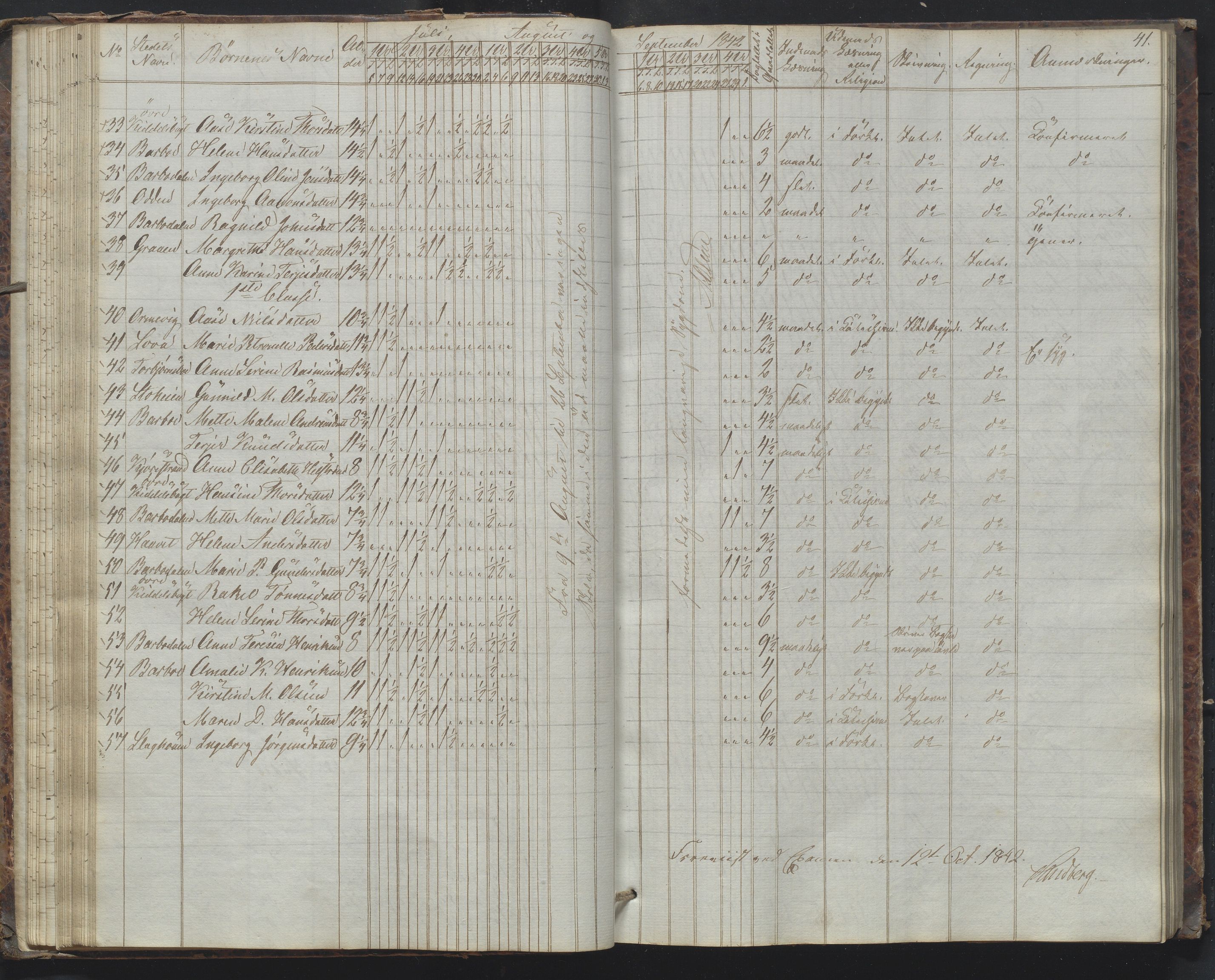 Arendal kommune, Katalog I, AAKS/KA0906-PK-I/07/L0172: Journal, 1840-1851, s. 41