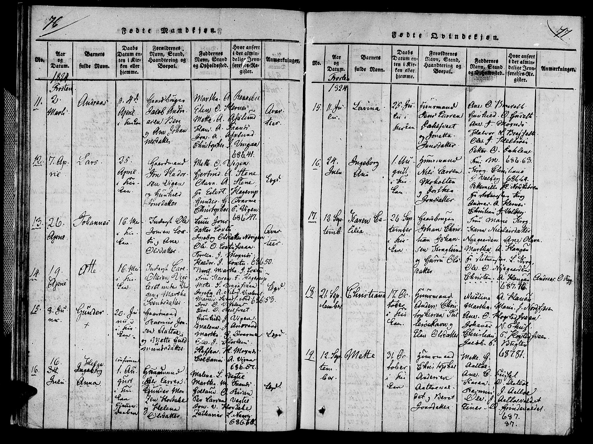 Ministerialprotokoller, klokkerbøker og fødselsregistre - Nord-Trøndelag, SAT/A-1458/713/L0112: Ministerialbok nr. 713A04 /1, 1817-1827, s. 76-77
