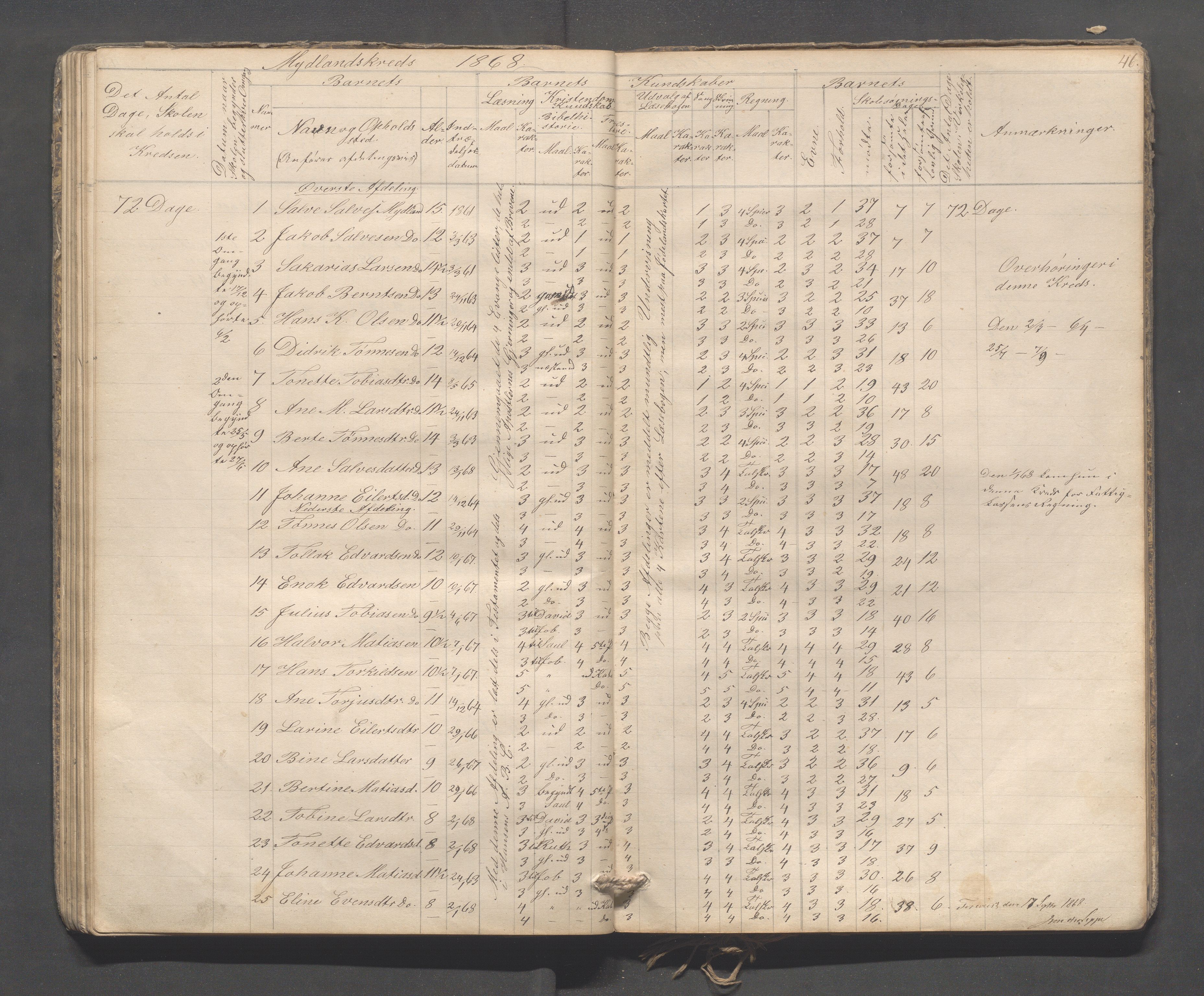 Sokndal kommune- Skolestyret/Skolekontoret, IKAR/K-101142/H/L0009: Skoleprotokoll - Mydland, Årrestad, Årsvoll, 1857-1872, s. 46