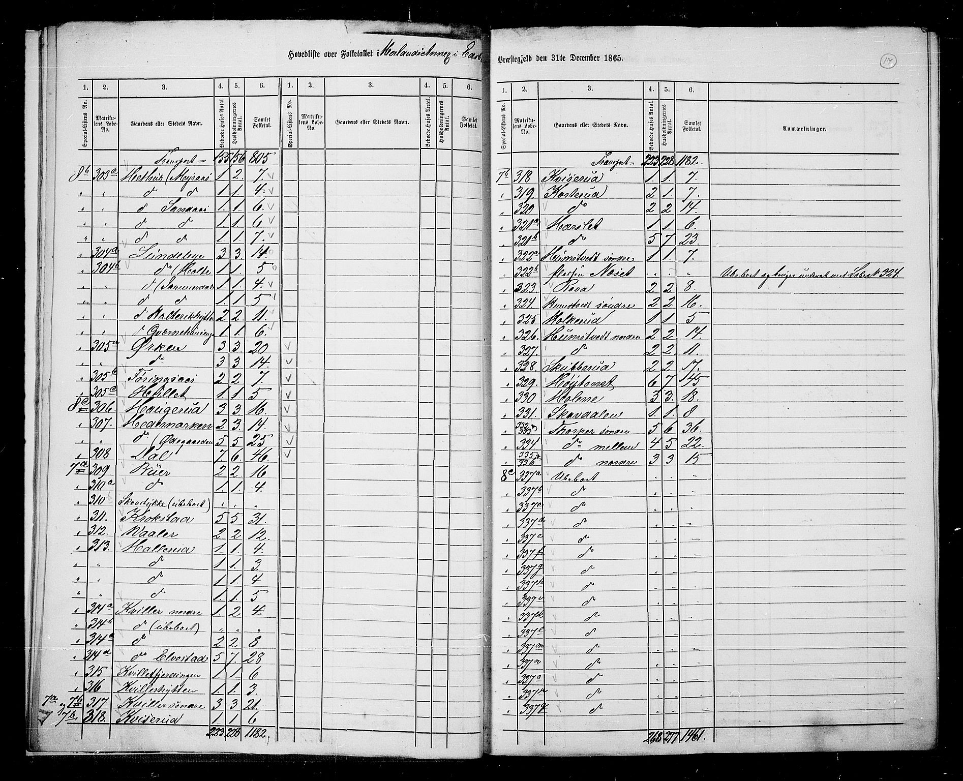 RA, Folketelling 1865 for 0125P Eidsberg prestegjeld, 1865, s. 17