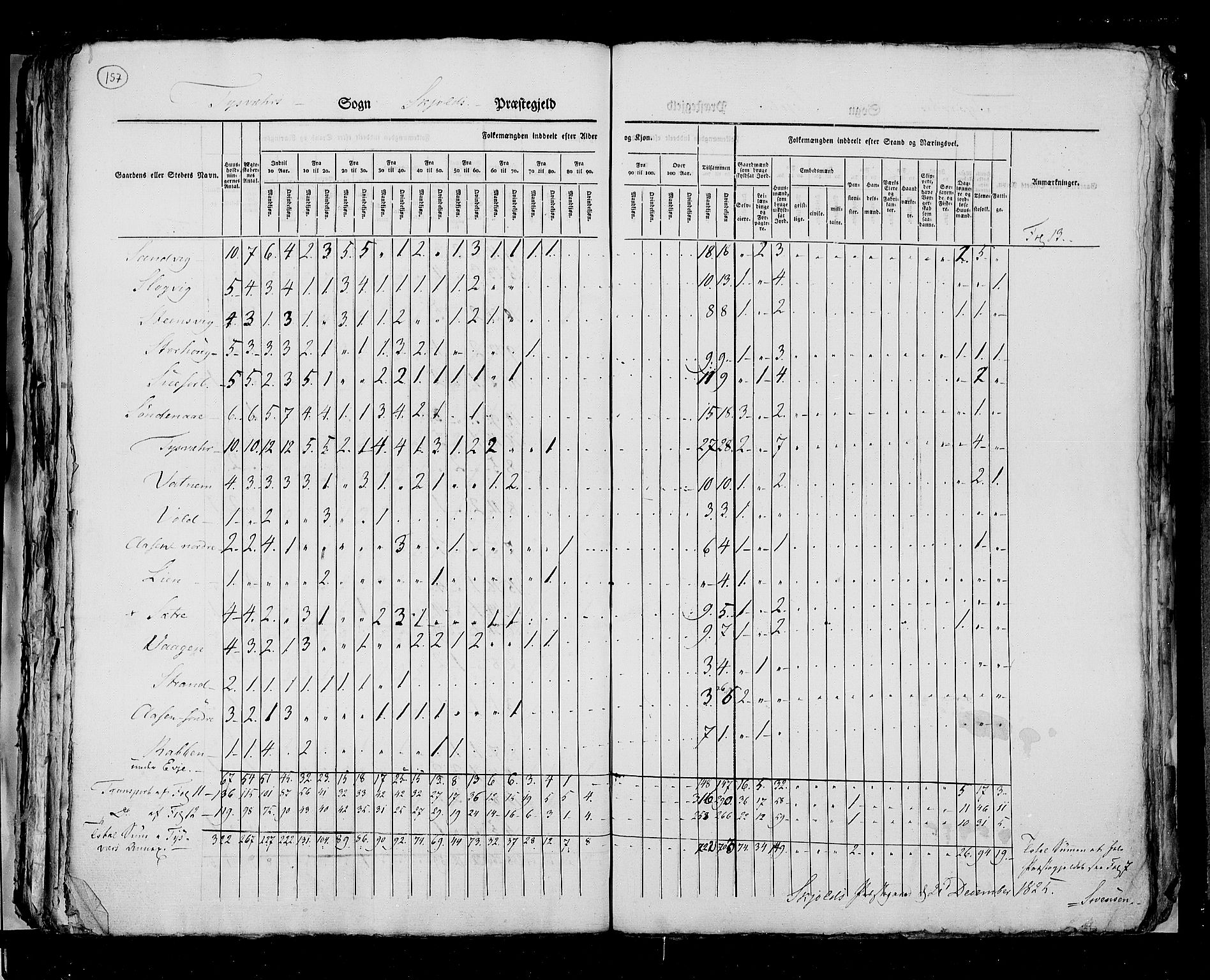 RA, Folketellingen 1825, bind 12: Stavanger amt, 1825, s. 157