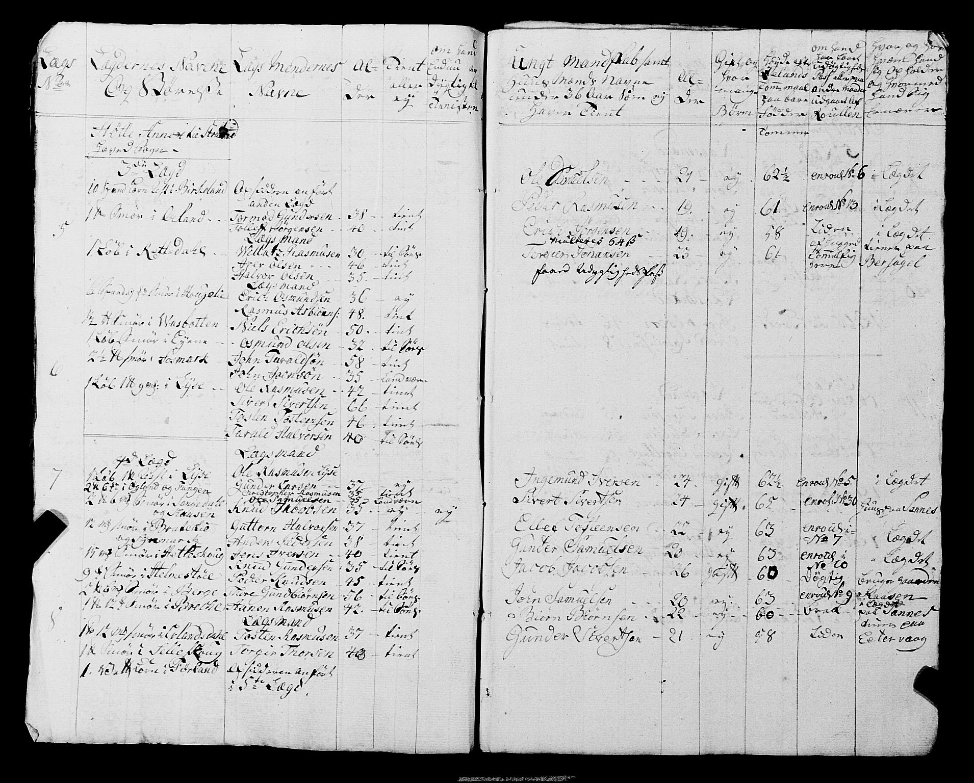 Fylkesmannen i Rogaland, AV/SAST-A-101928/99/3/325/325CA, 1655-1832, s. 5760
