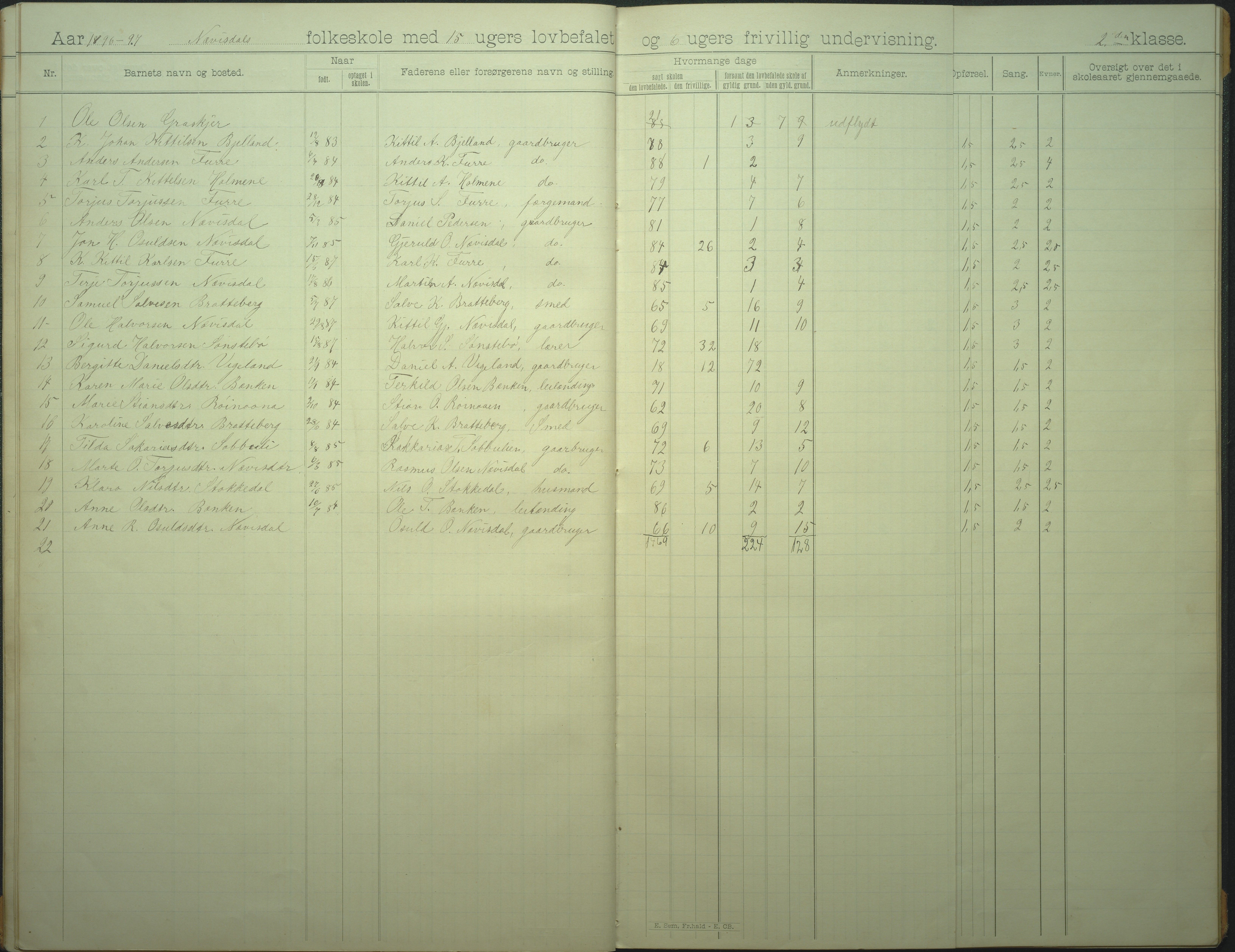 Øyestad kommune frem til 1979, AAKS/KA0920-PK/06/06I/L0007: Skoleprotokoll, 1892-1905