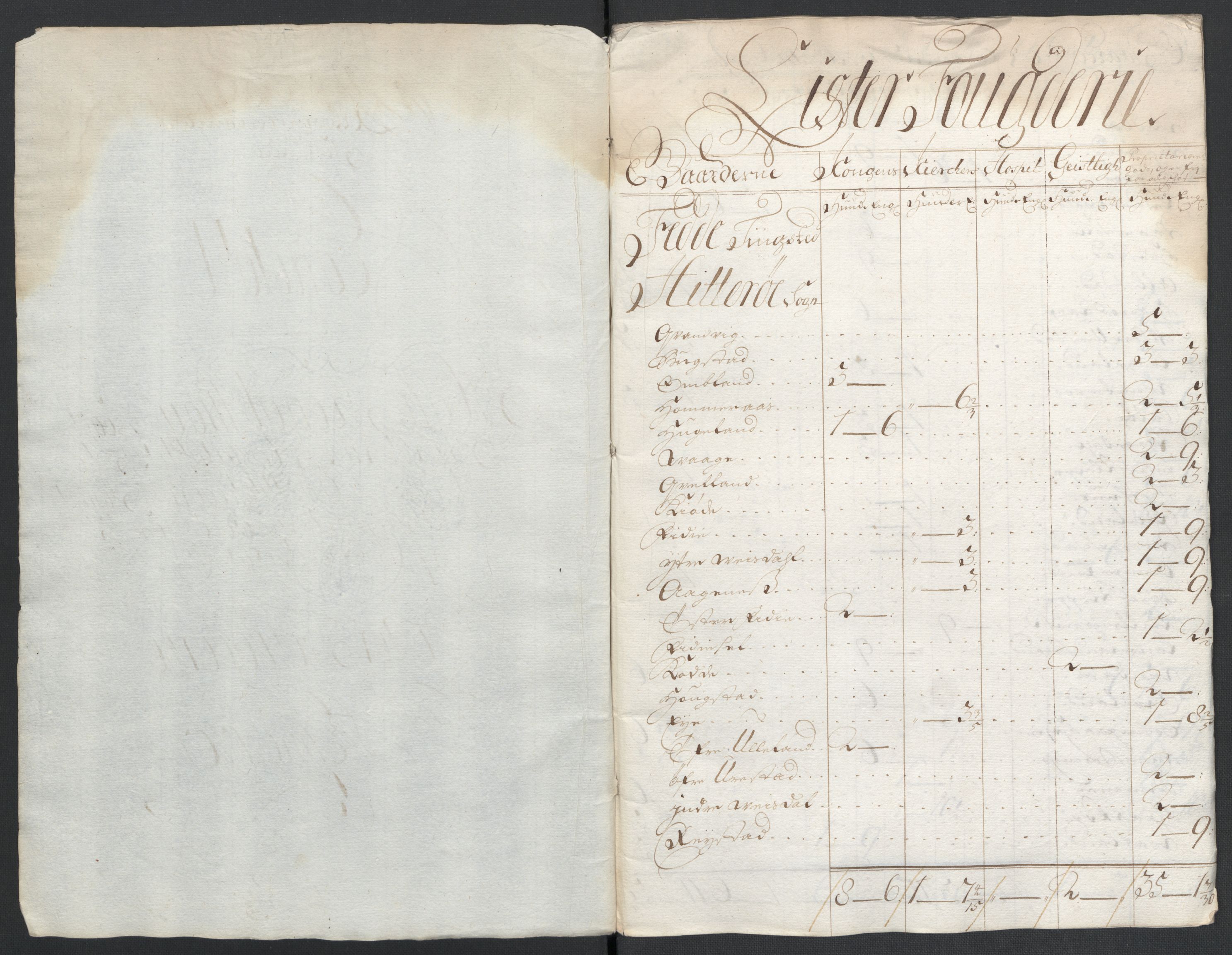 Rentekammeret inntil 1814, Reviderte regnskaper, Fogderegnskap, RA/EA-4092/R43/L2551: Fogderegnskap Lista og Mandal, 1705-1709, s. 496