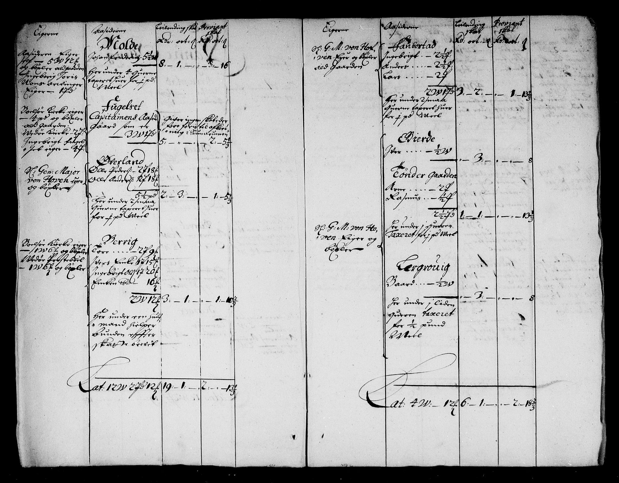 Rentekammeret inntil 1814, Reviderte regnskaper, Stiftamtstueregnskaper, Trondheim stiftamt og Nordland amt, AV/RA-EA-6044/R/Rg/L0068b: Trondheim stiftamt og Nordland amt, 1682