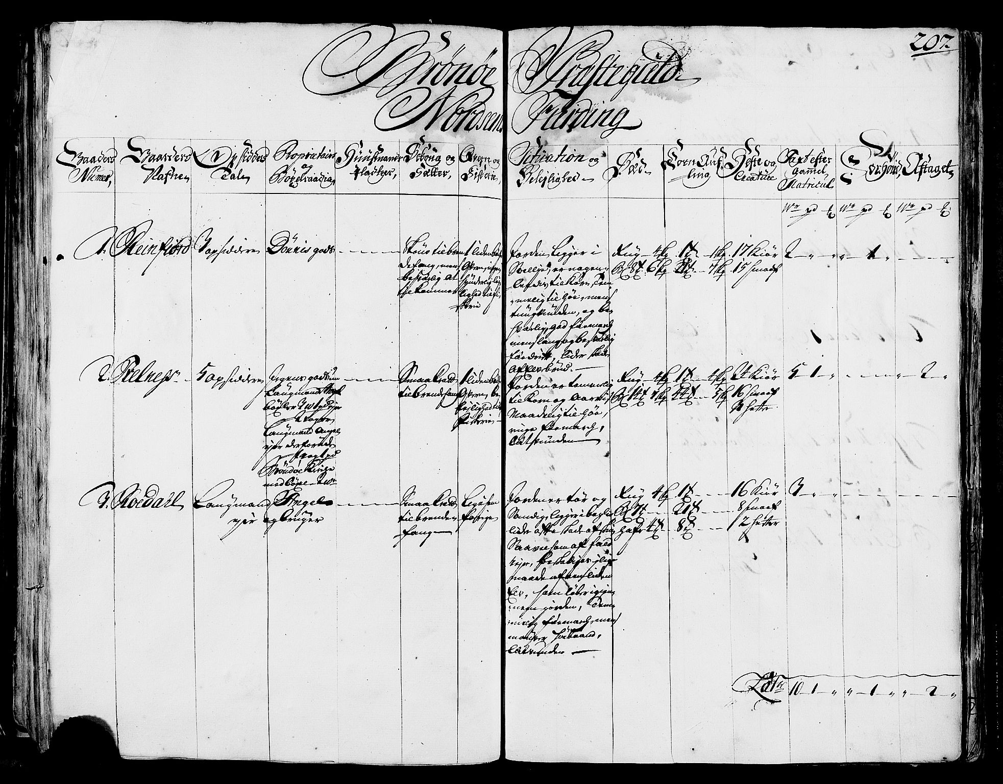 Rentekammeret inntil 1814, Realistisk ordnet avdeling, RA/EA-4070/N/Nb/Nbf/L0170: Helgeland eksaminasjonsprotokoll, 1723, s. 206