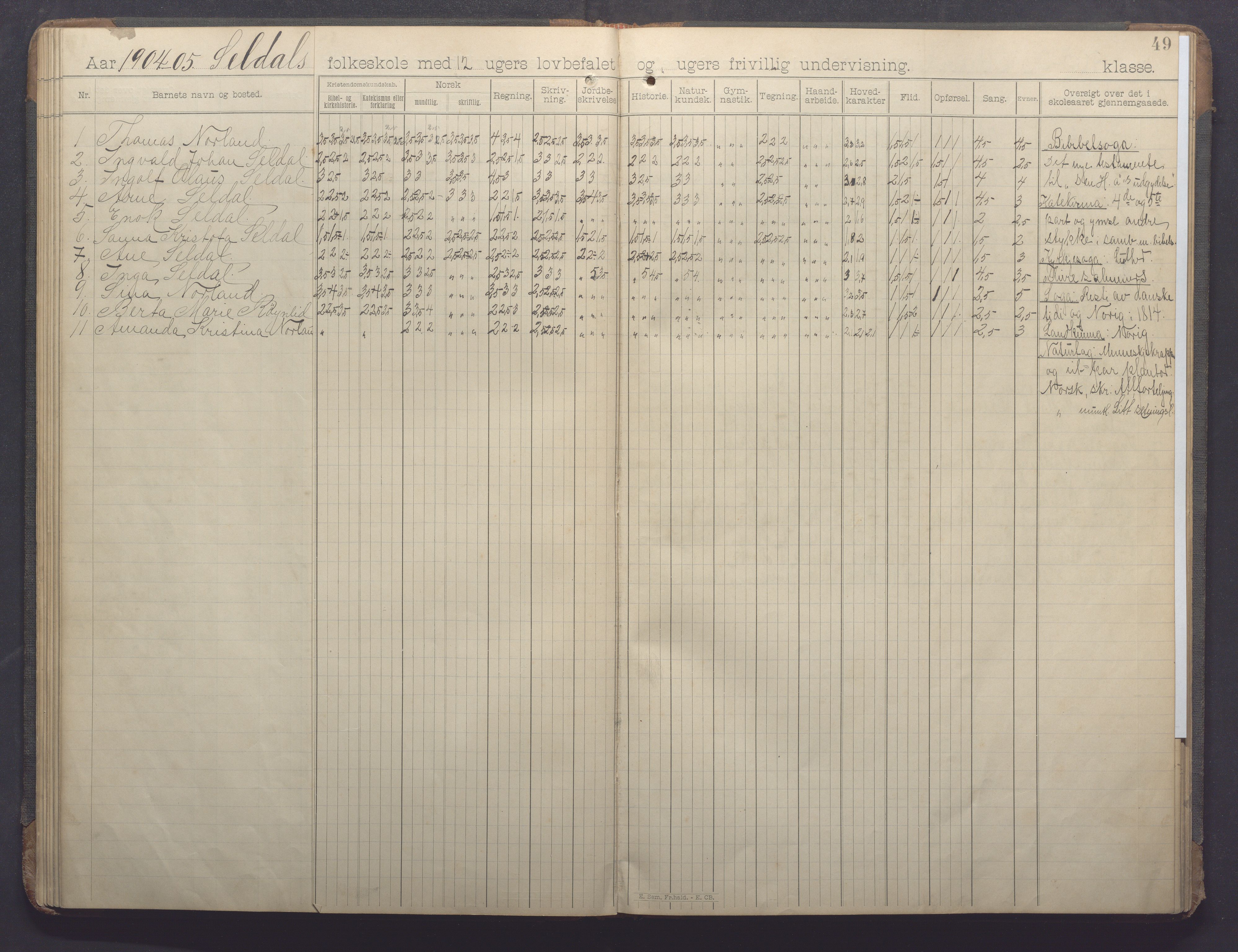 Høle kommune - Oltesvik skole, IKAR/K-100031/H/L0001: Skoleprotokoll, 1894-1915, s. 49