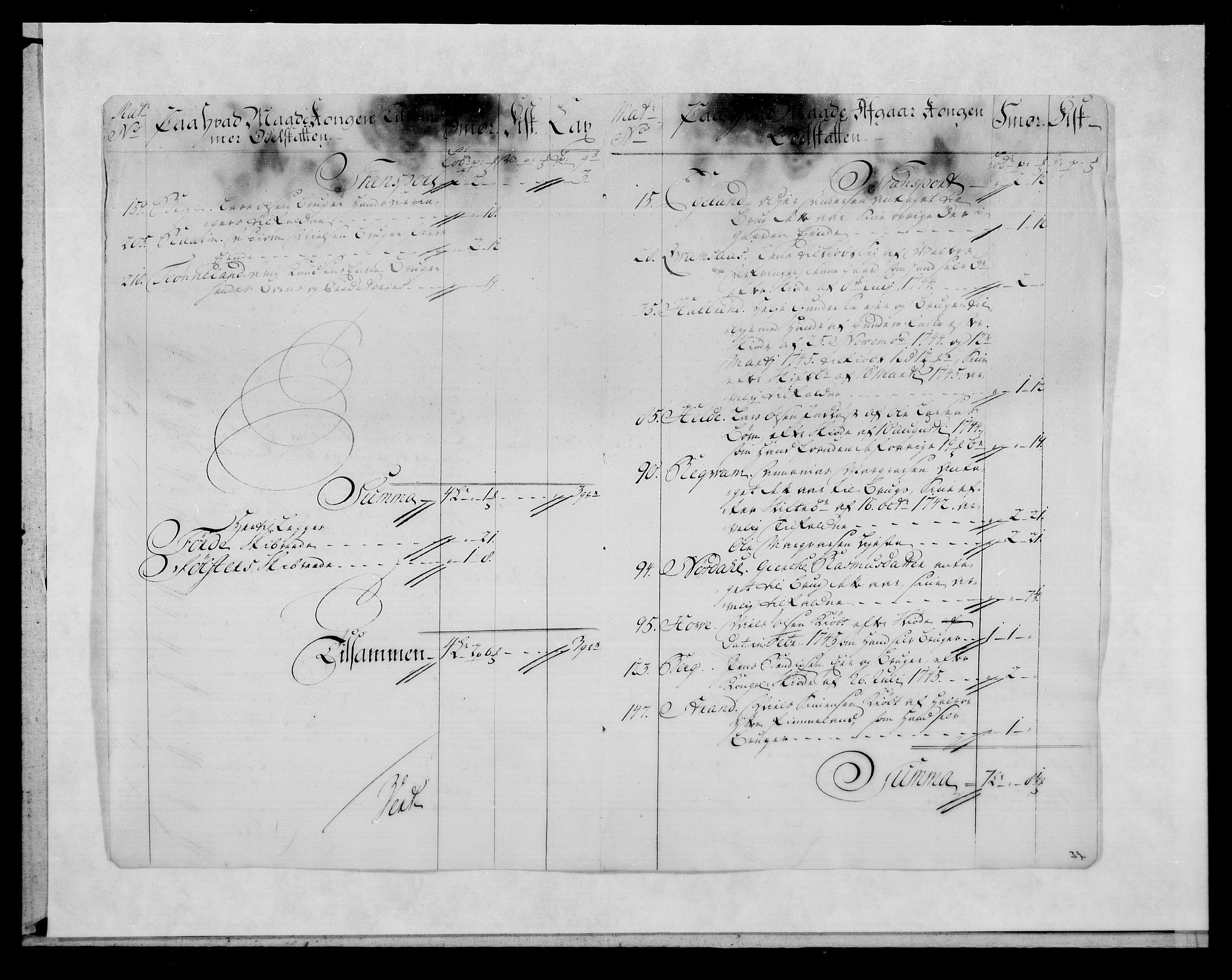 Rentekammeret inntil 1814, Reviderte regnskaper, Fogderegnskap, AV/RA-EA-4092/R53/L3471: Fogderegnskap Sunn- og Nordfjord, 1745, s. 202