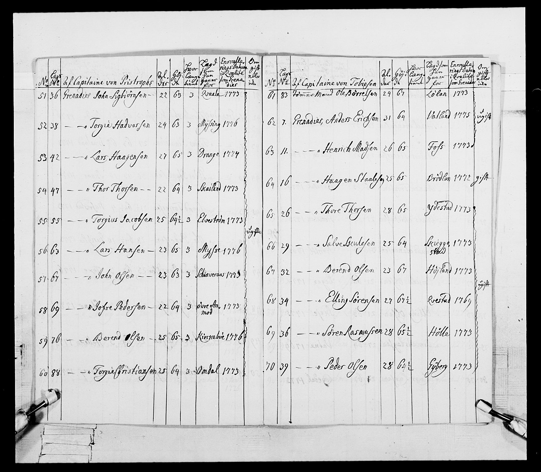 Generalitets- og kommissariatskollegiet, Det kongelige norske kommissariatskollegium, AV/RA-EA-5420/E/Eh/L0106: 2. Vesterlenske nasjonale infanteriregiment, 1774-1780, s. 73