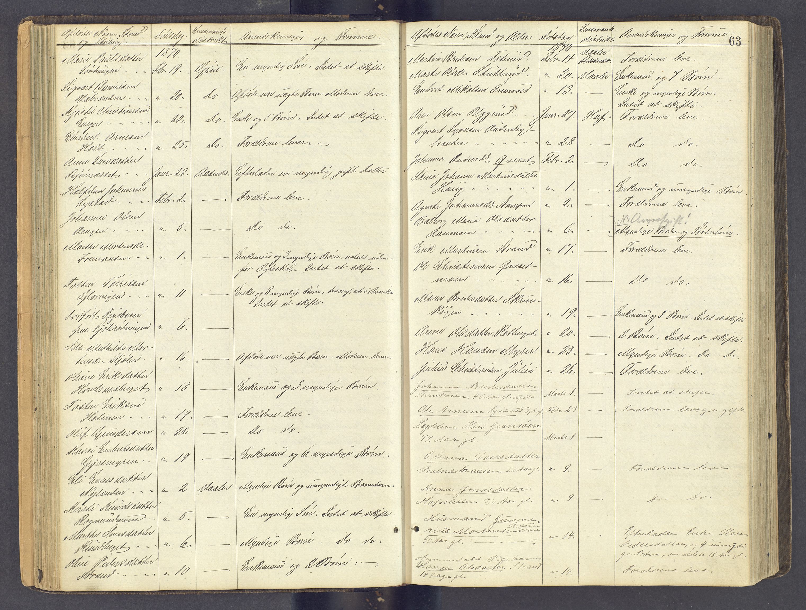 Solør tingrett, AV/SAH-TING-008/J/Jf/L0001: Dødsfallsregister, 1863-1898, s. 62b-63a