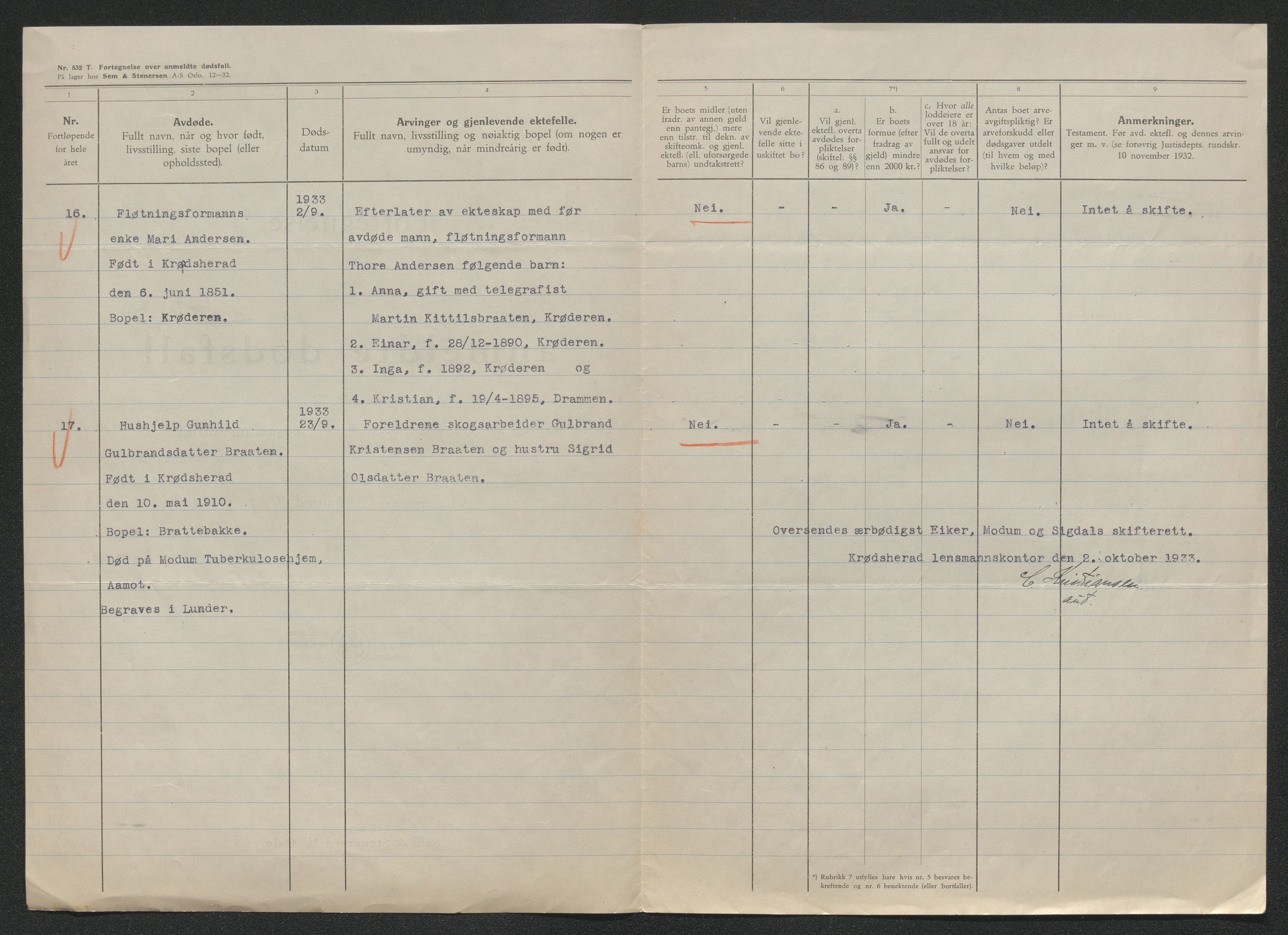 Eiker, Modum og Sigdal sorenskriveri, AV/SAKO-A-123/H/Ha/Hab/L0048: Dødsfallsmeldinger, 1933, s. 727