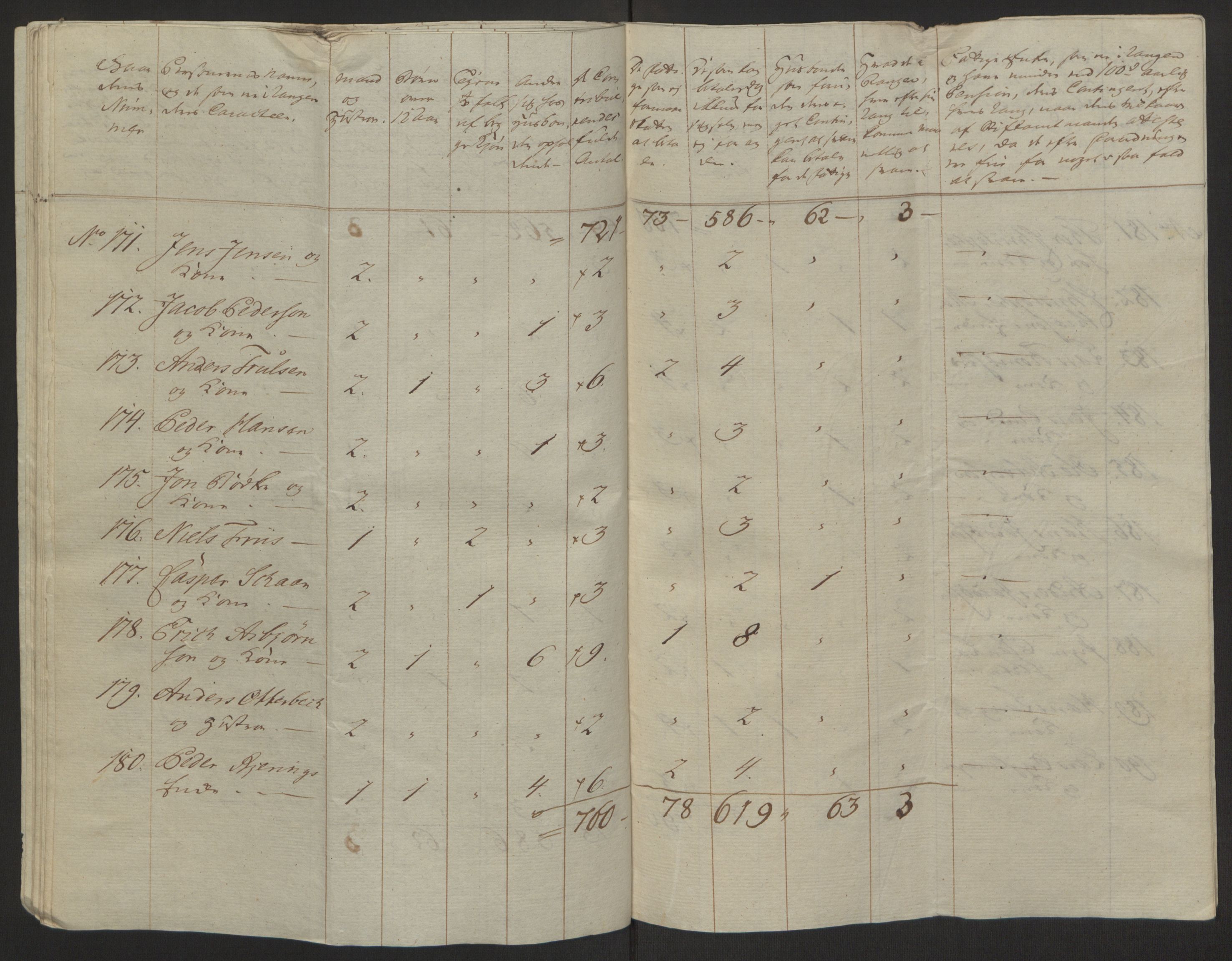 Rentekammeret inntil 1814, Reviderte regnskaper, Byregnskaper, AV/RA-EA-4066/R/Rh/L0162/0001: [H4] Kontribusjonsregnskap / Ekstraskatt, Tønsberg, 1762-1772, s. 238