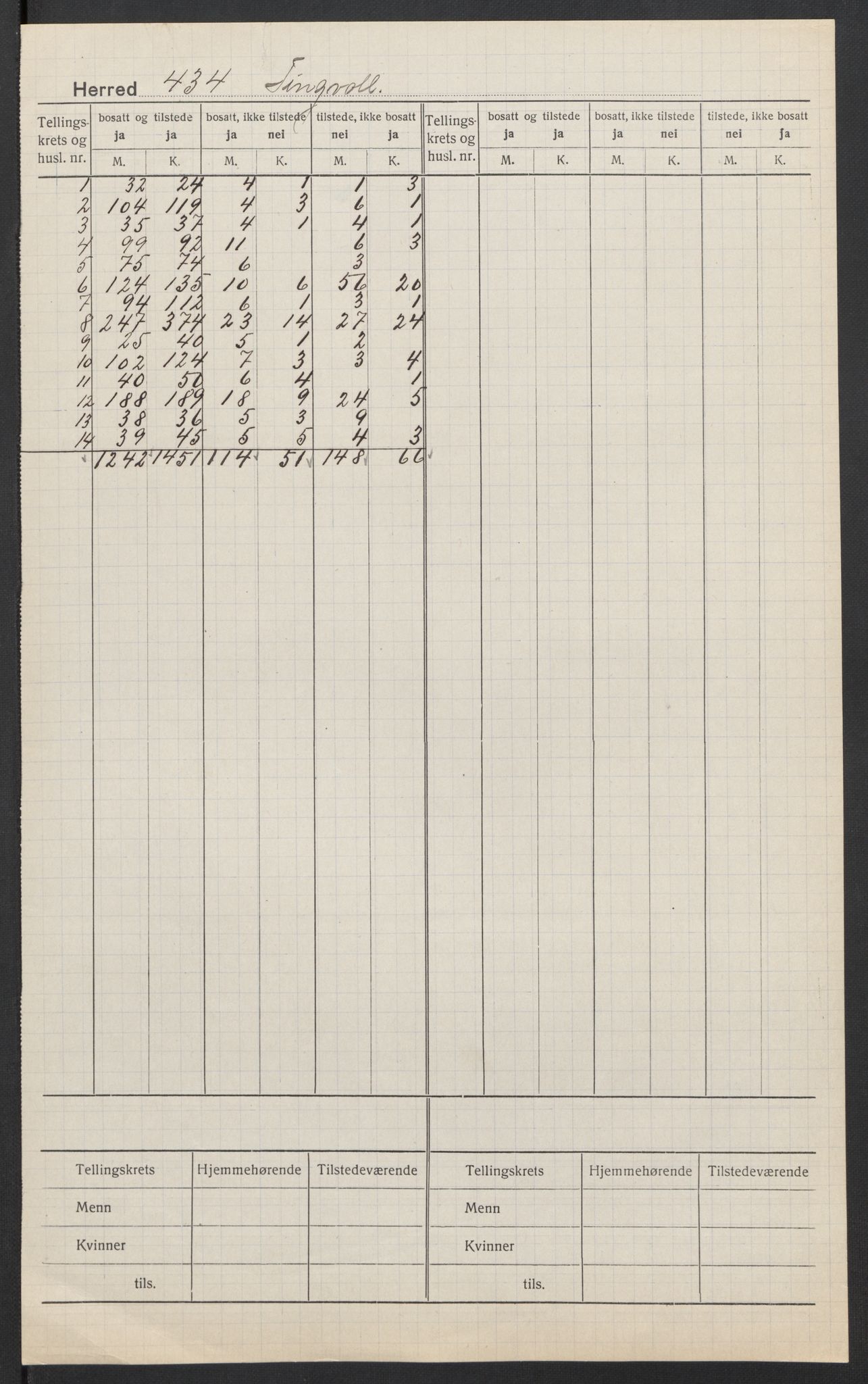 SAT, Folketelling 1920 for 1560 Tingvoll herred, 1920, s. 2