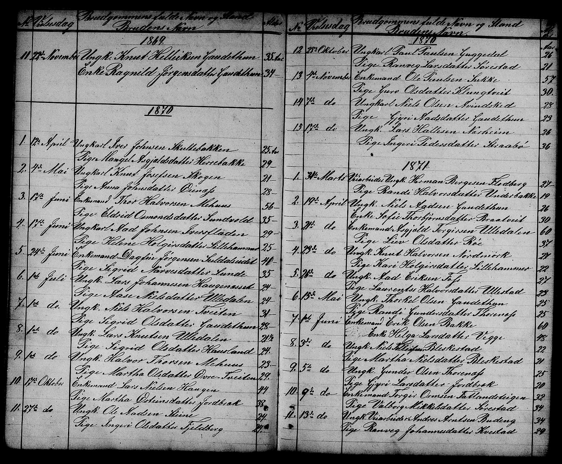 Suldal sokneprestkontor, AV/SAST-A-101845/01/V/L0004: Klokkerbok nr. B 4, 1866-1885, s. 62