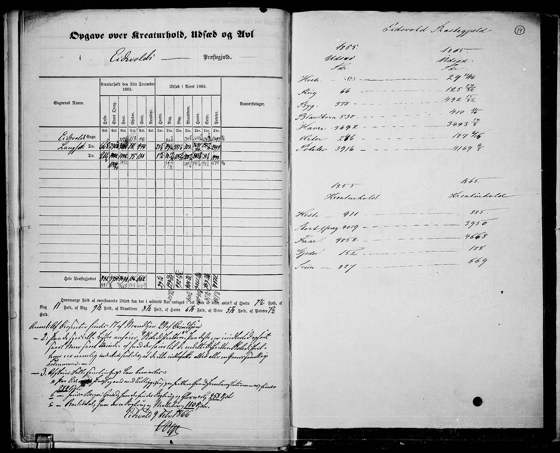 RA, Folketelling 1865 for 0237P Eidsvoll prestegjeld, 1865, s. 14