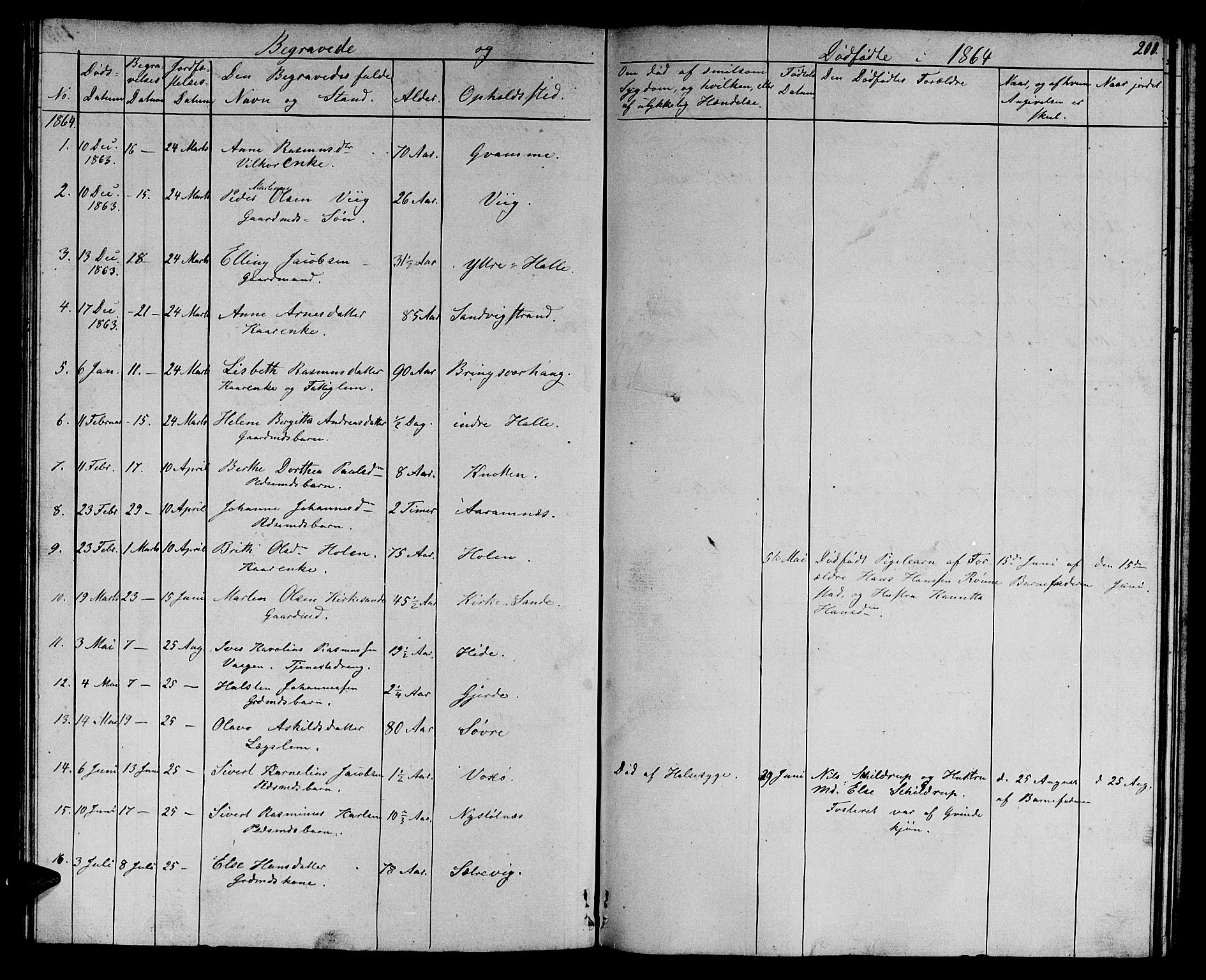 Ministerialprotokoller, klokkerbøker og fødselsregistre - Møre og Romsdal, SAT/A-1454/503/L0047: Klokkerbok nr. 503C02, 1854-1884, s. 200