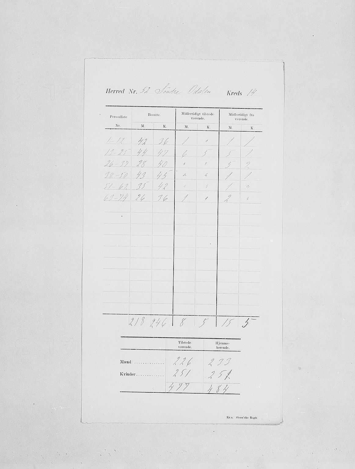 SAH, Folketelling 1900 for 0419 Sør-Odal herred, 1900, s. 18