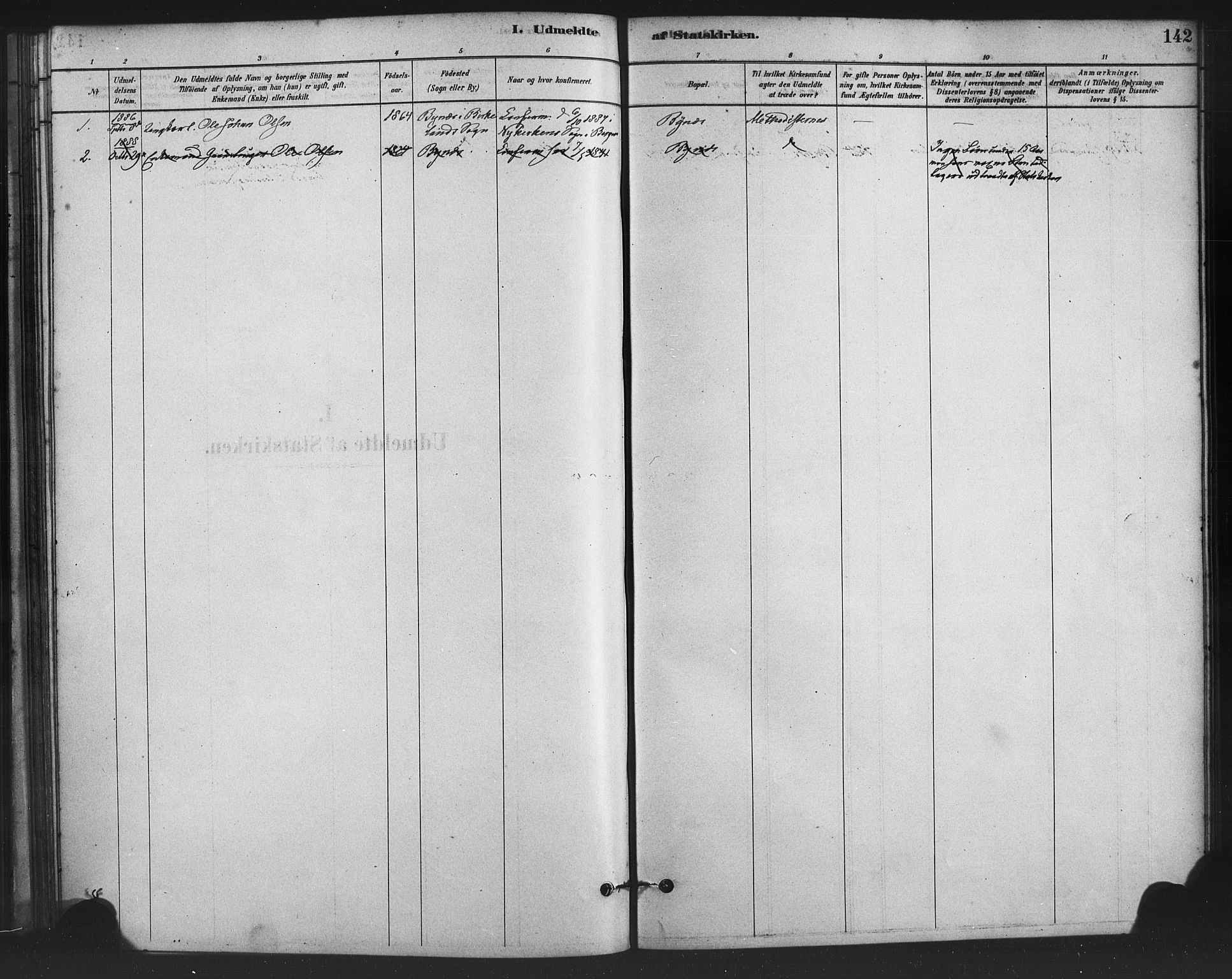 Fana Sokneprestembete, SAB/A-75101/H/Haa/Haai/L0001: Ministerialbok nr. I 1, 1878-1888, s. 142