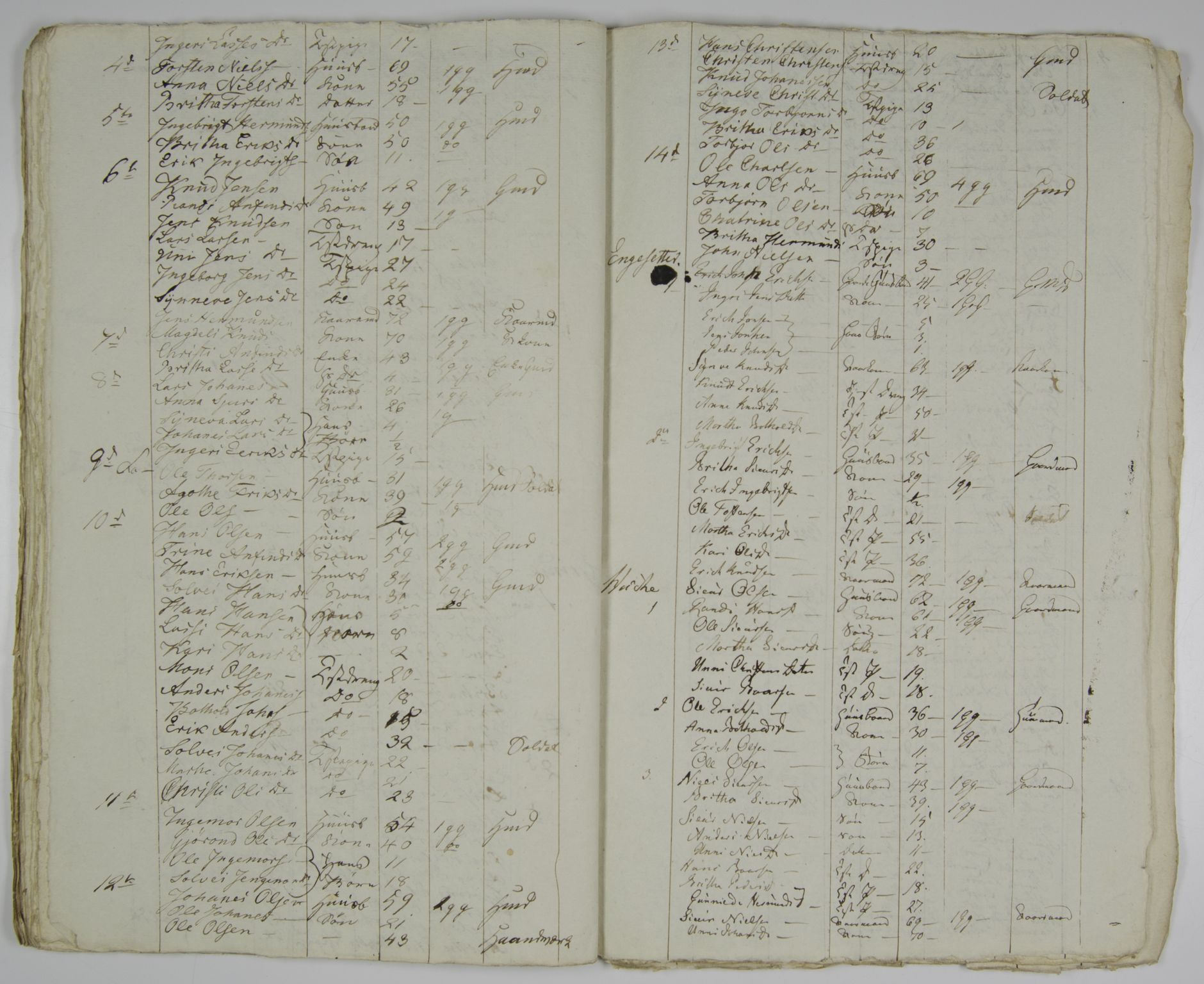 SAB, Folketelling 1815 for 1419P Leikanger prestegjeld, 1815