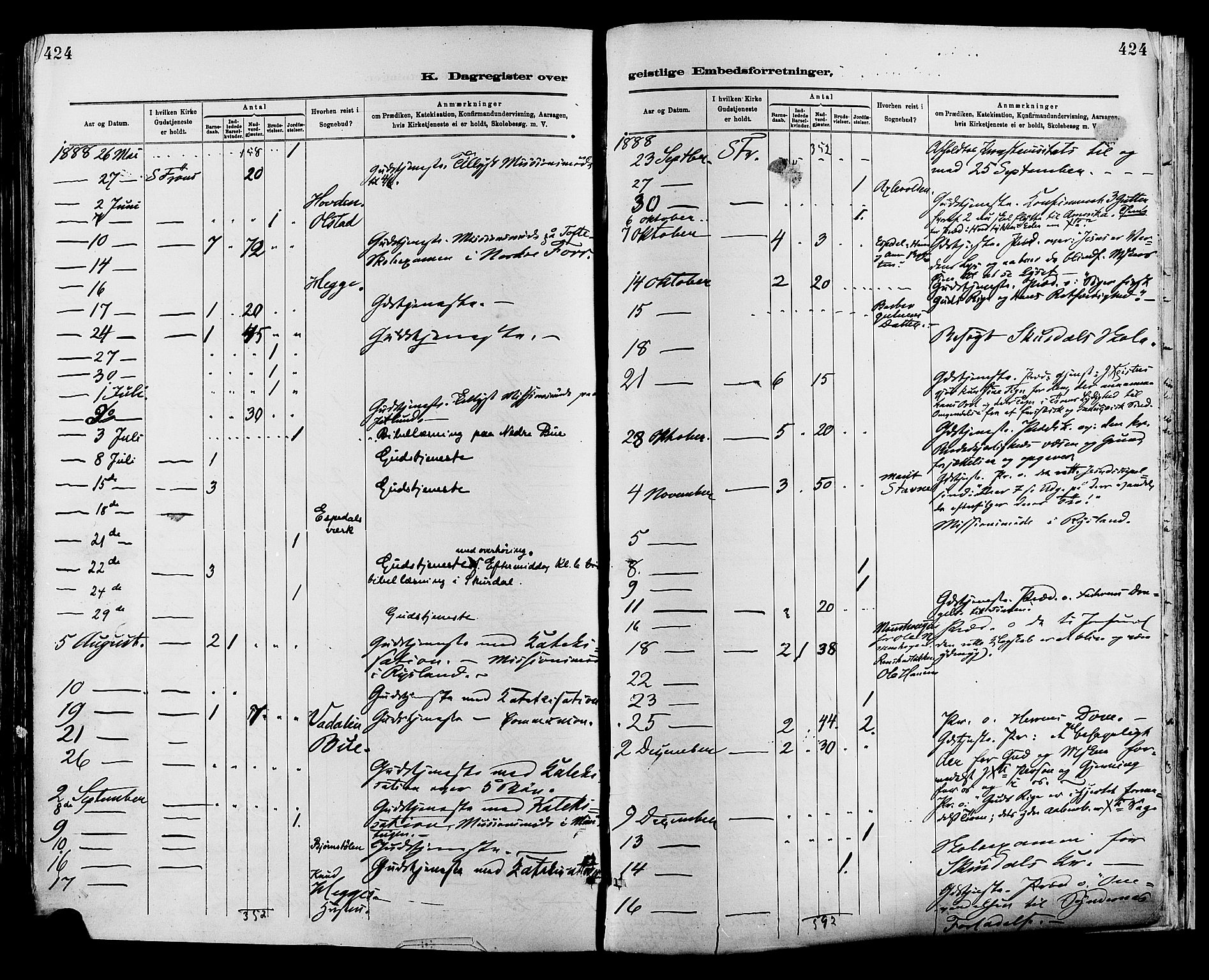 Sør-Fron prestekontor, AV/SAH-PREST-010/H/Ha/Haa/L0003: Ministerialbok nr. 3, 1881-1897, s. 424