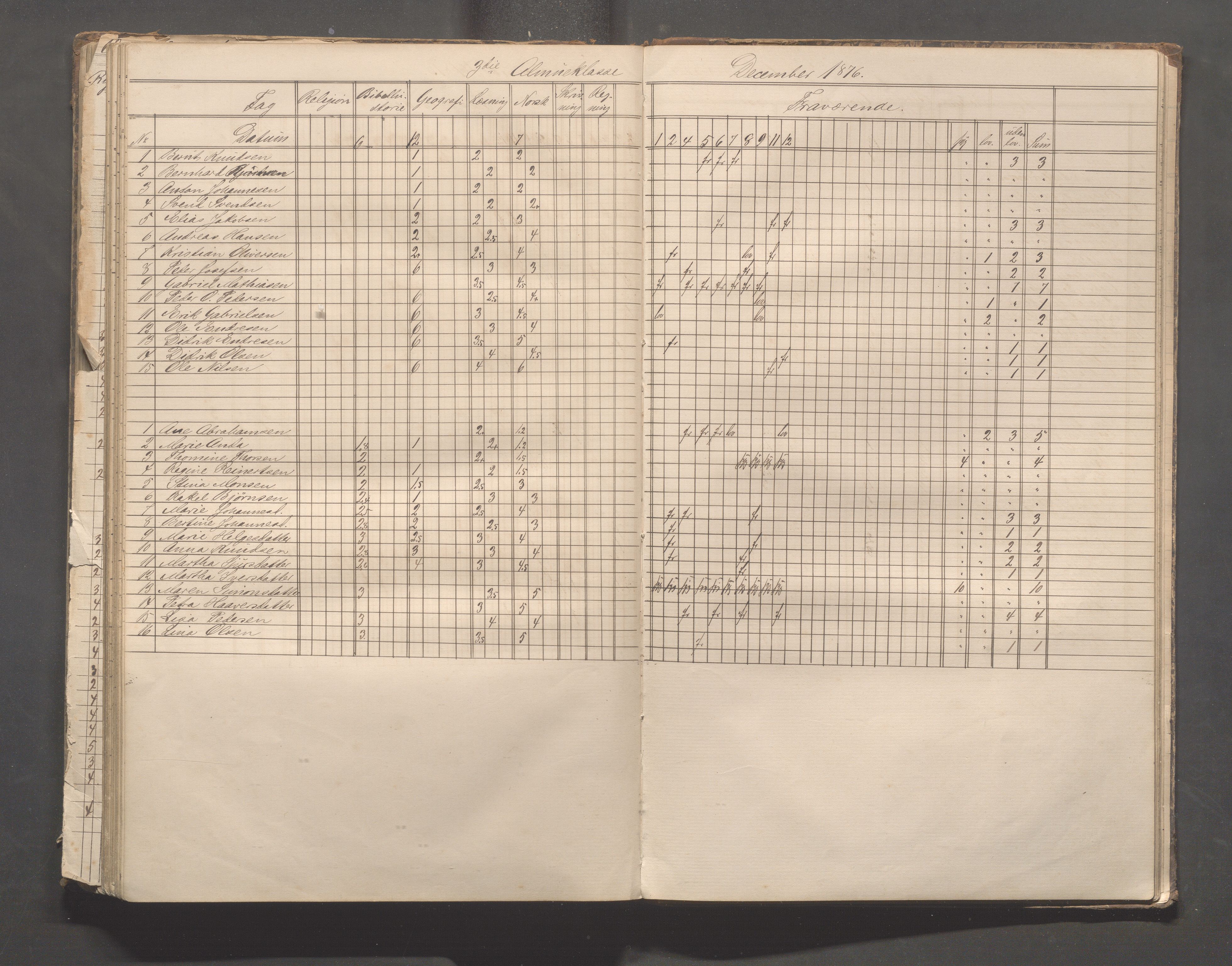 Skudeneshavn kommune - Skudeneshavn skole, IKAR/A-373/F/L0003: Karakterprotokoll, 1872-1878, s. 129