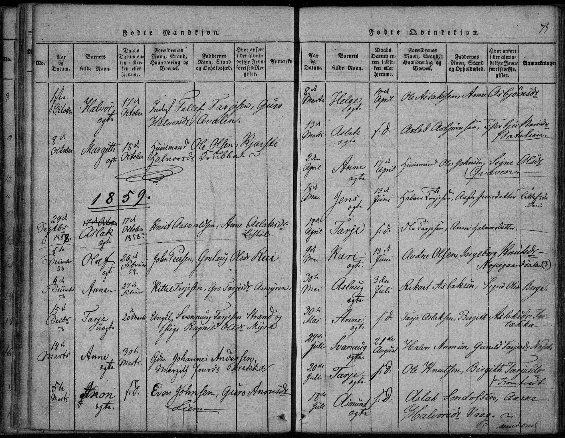 Rauland kirkebøker, AV/SAKO-A-292/F/Fa/L0001: Ministerialbok nr. I 1, 1814-1859, s. 75