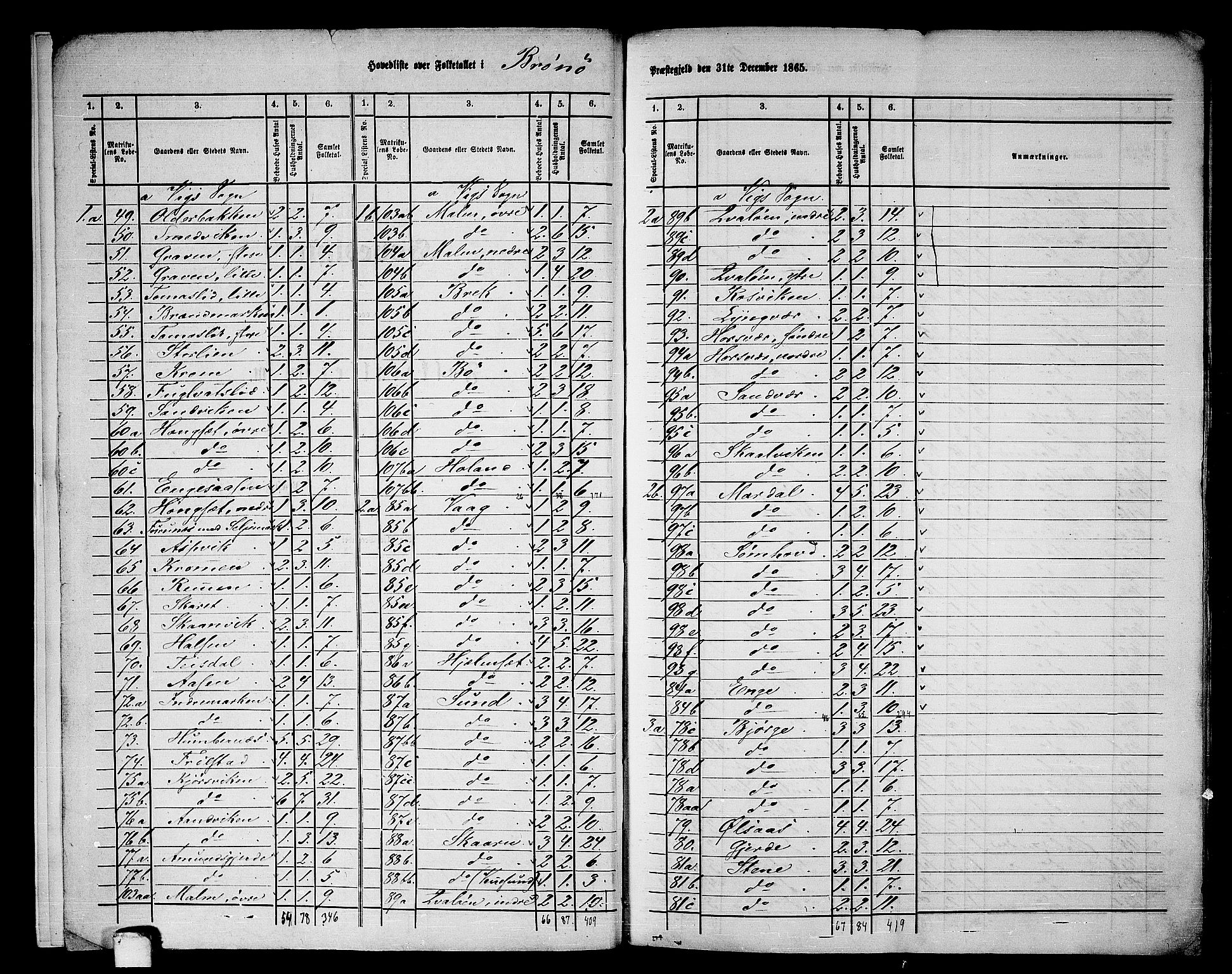 RA, Folketelling 1865 for 1814P Brønnøy prestegjeld, 1865, s. 6