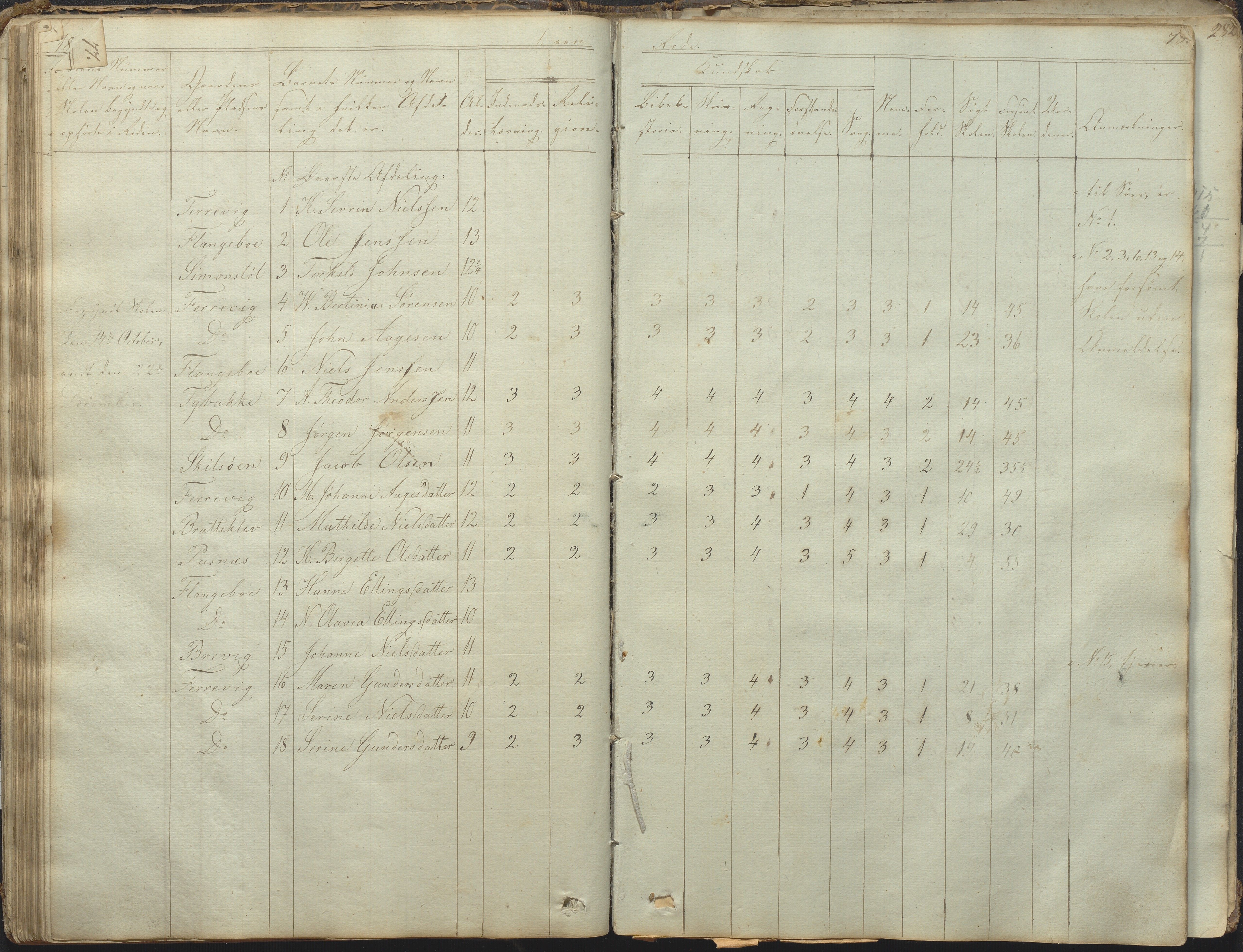 Tromøy kommune frem til 1971, AAKS/KA0921-PK/04/L0031: Færvik (Roligheden) - Karakterprotokoll, 1848-1863