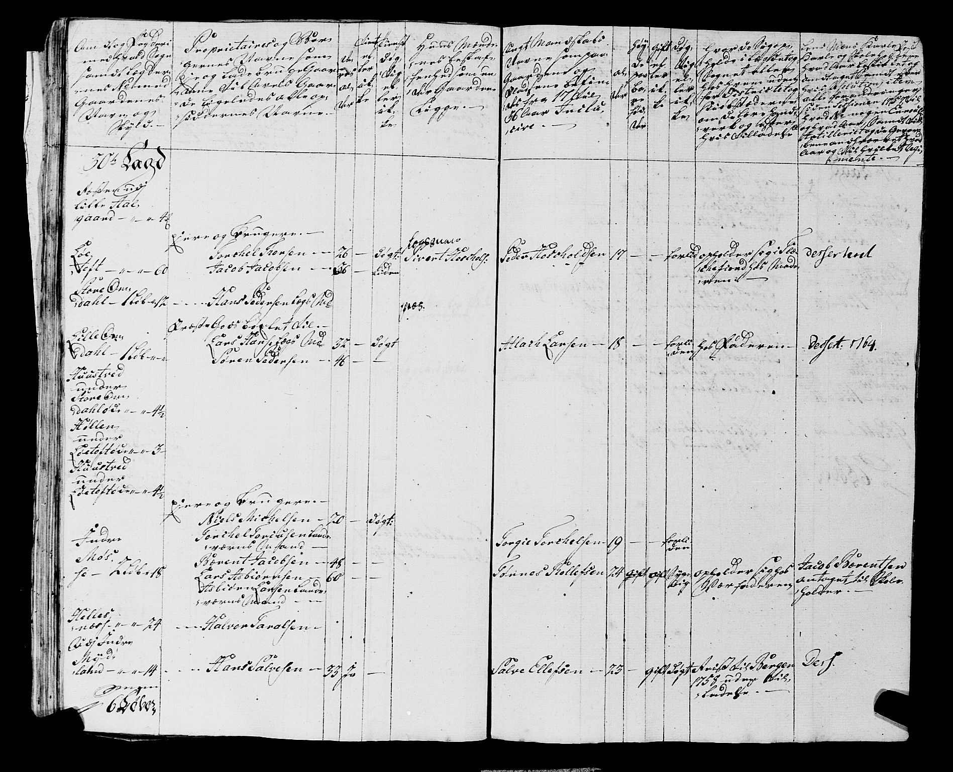 Fylkesmannen i Rogaland, AV/SAST-A-101928/99/3/325/325CA, 1655-1832, s. 7428