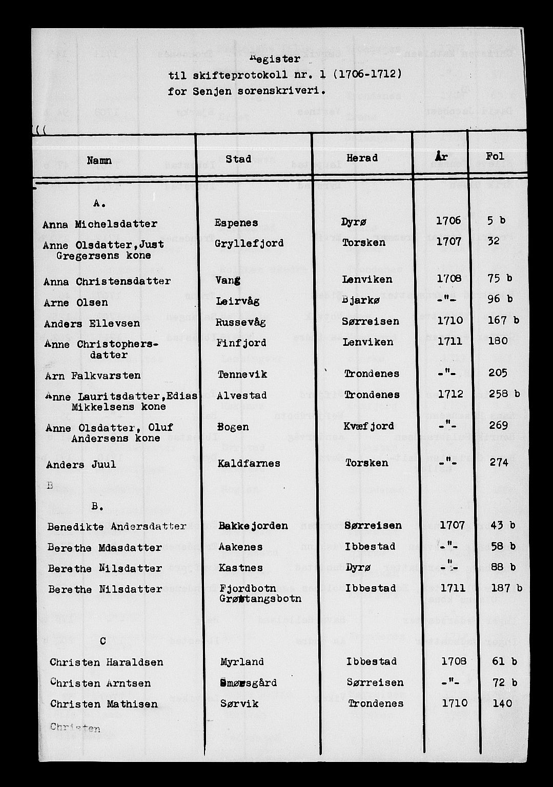 Sorenskriveren i Senja (-1755), SATØ/S-0260, 1706-1712