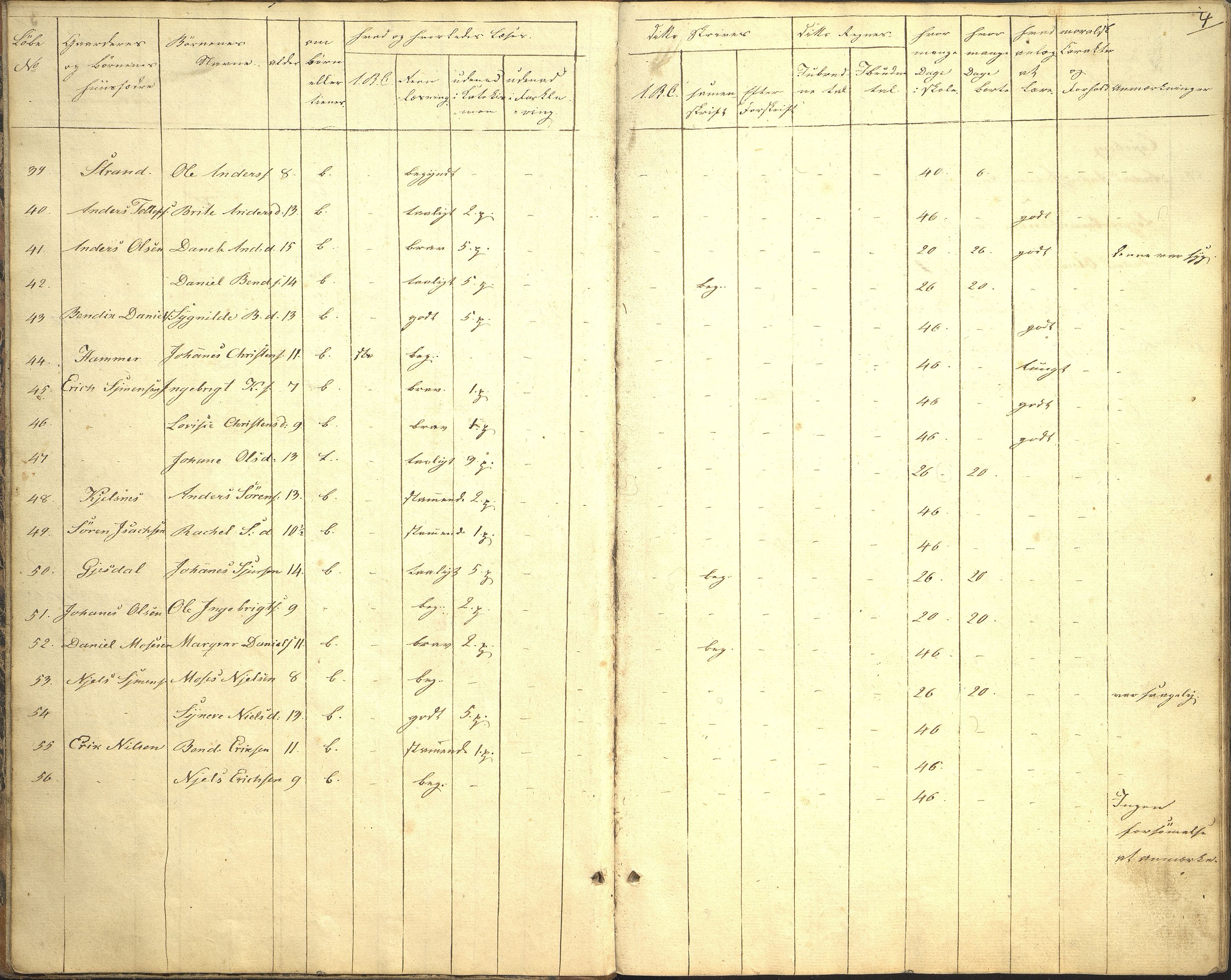 Jølster kommune. Gjesdal skule, VLFK/K-14310.520.19/542/L0001: ekstraprotokoll (Gjesdal krins, Sandal krins og Myklebust krins), 1833-1860