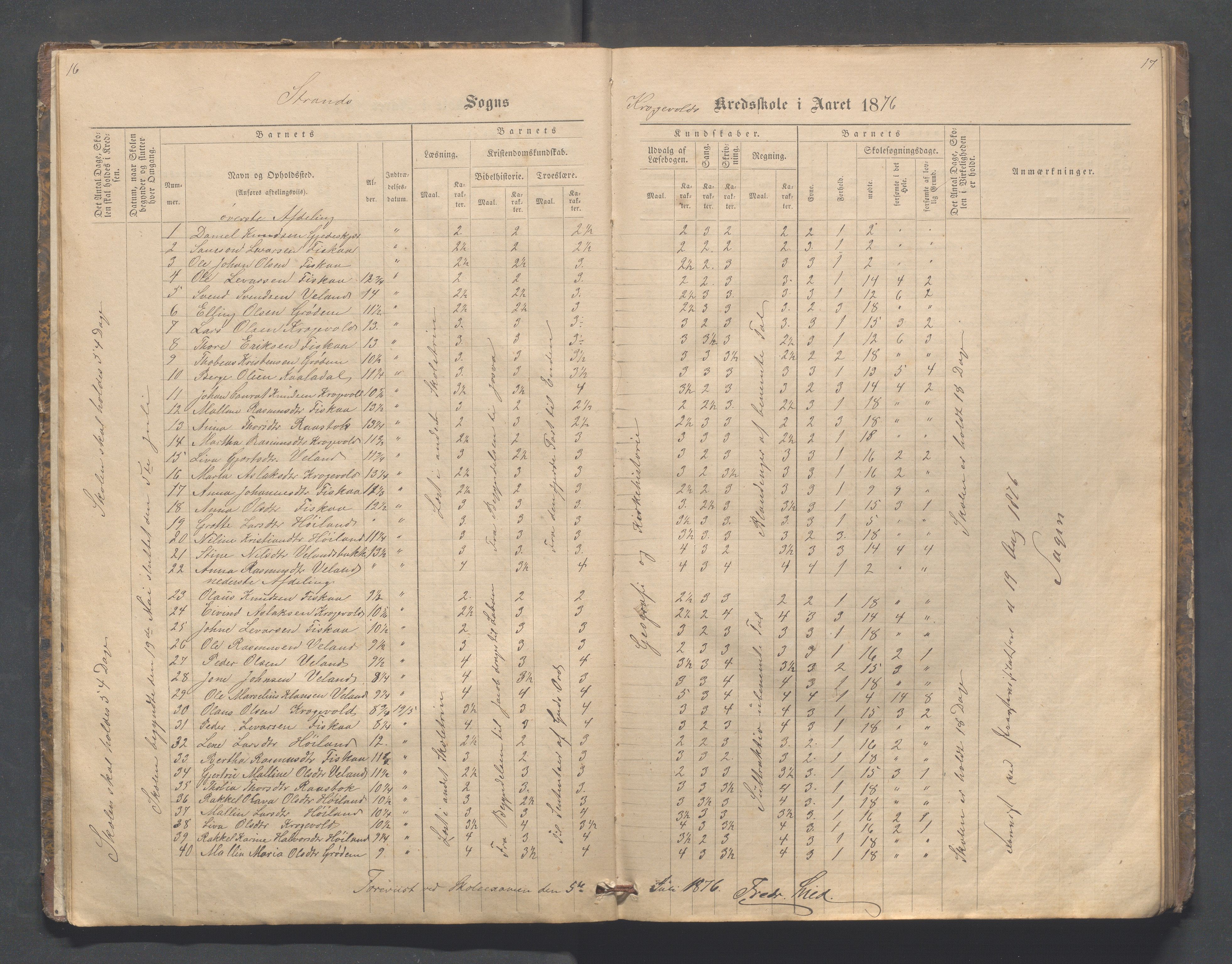 Strand kommune - Fiskå skole, IKAR/A-155/H/L0001: Skoleprotokoll for Krogevoll,Fiskå, Amdal og Vatland krets, 1874-1891, s. 16-17