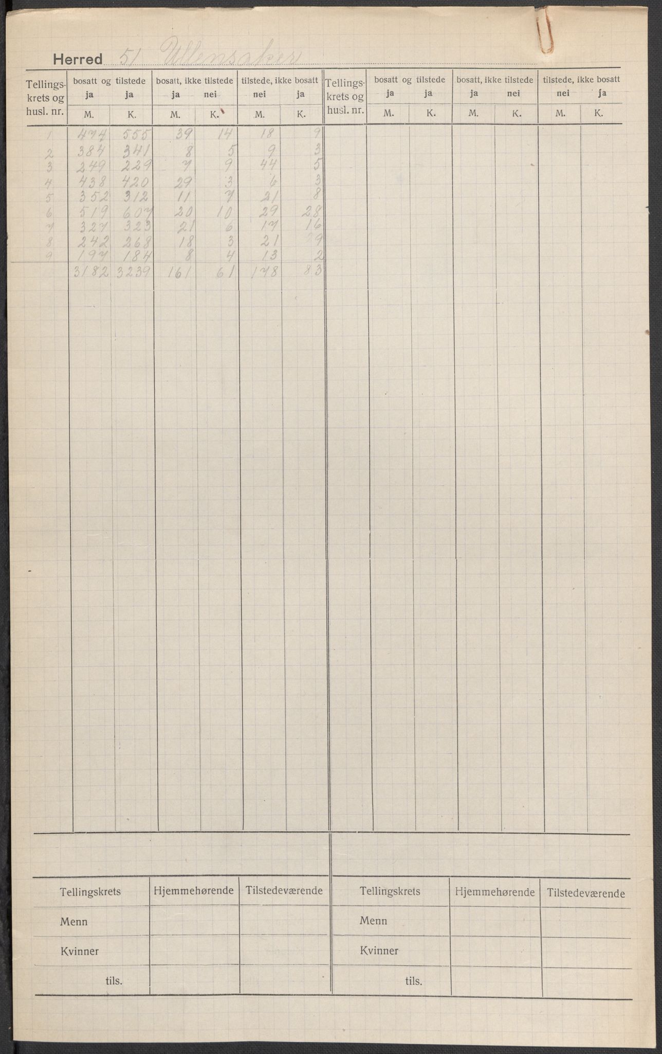 SAO, Folketelling 1920 for 0235 Ullensaker herred, 1920, s. 1