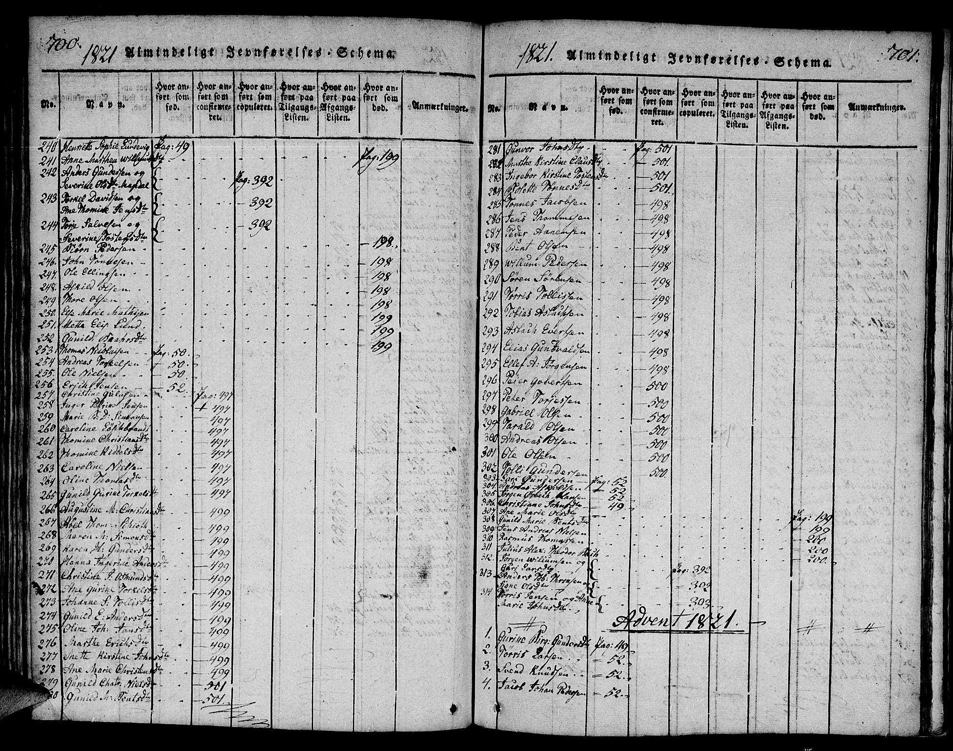 Mandal sokneprestkontor, AV/SAK-1111-0030/F/Fa/Faa/L0010: Ministerialbok nr. A 10, 1817-1830, s. 700-701