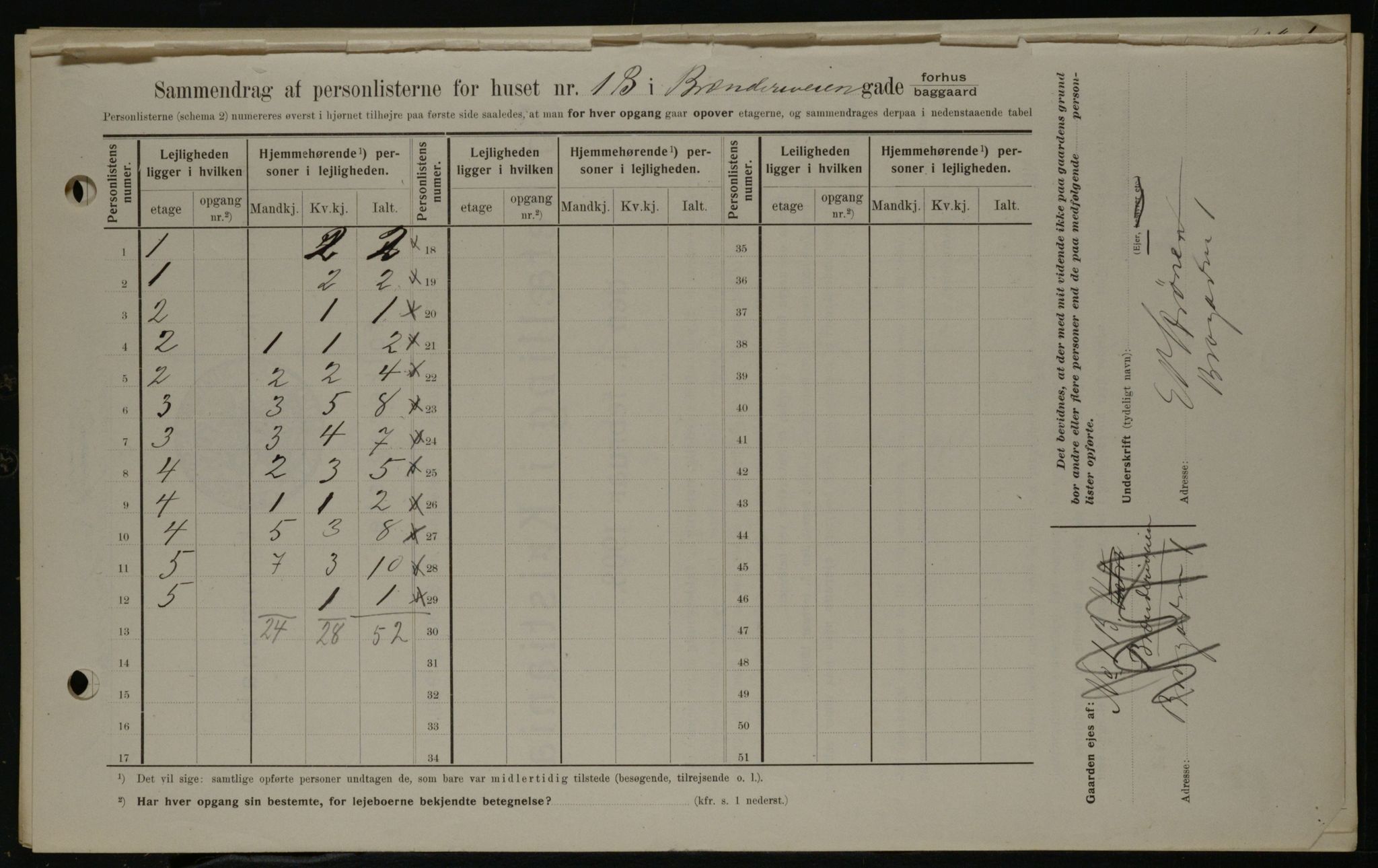 OBA, Kommunal folketelling 1.2.1908 for Kristiania kjøpstad, 1908, s. 8271