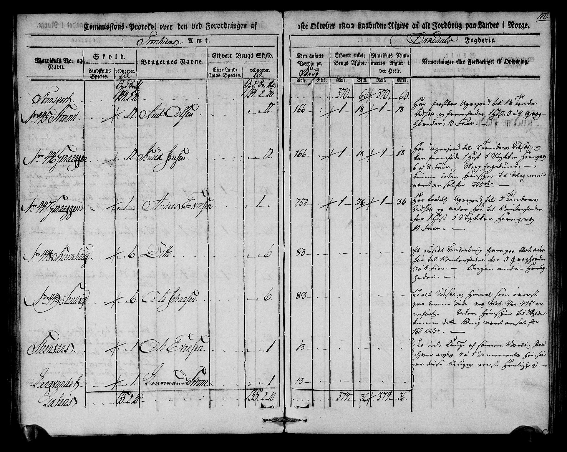 Rentekammeret inntil 1814, Realistisk ordnet avdeling, AV/RA-EA-4070/N/Ne/Nea/L0135: Orkdal og Gauldal fogderi. Kommisjonsprotokoll for Orkdalen, 1803, s. 100